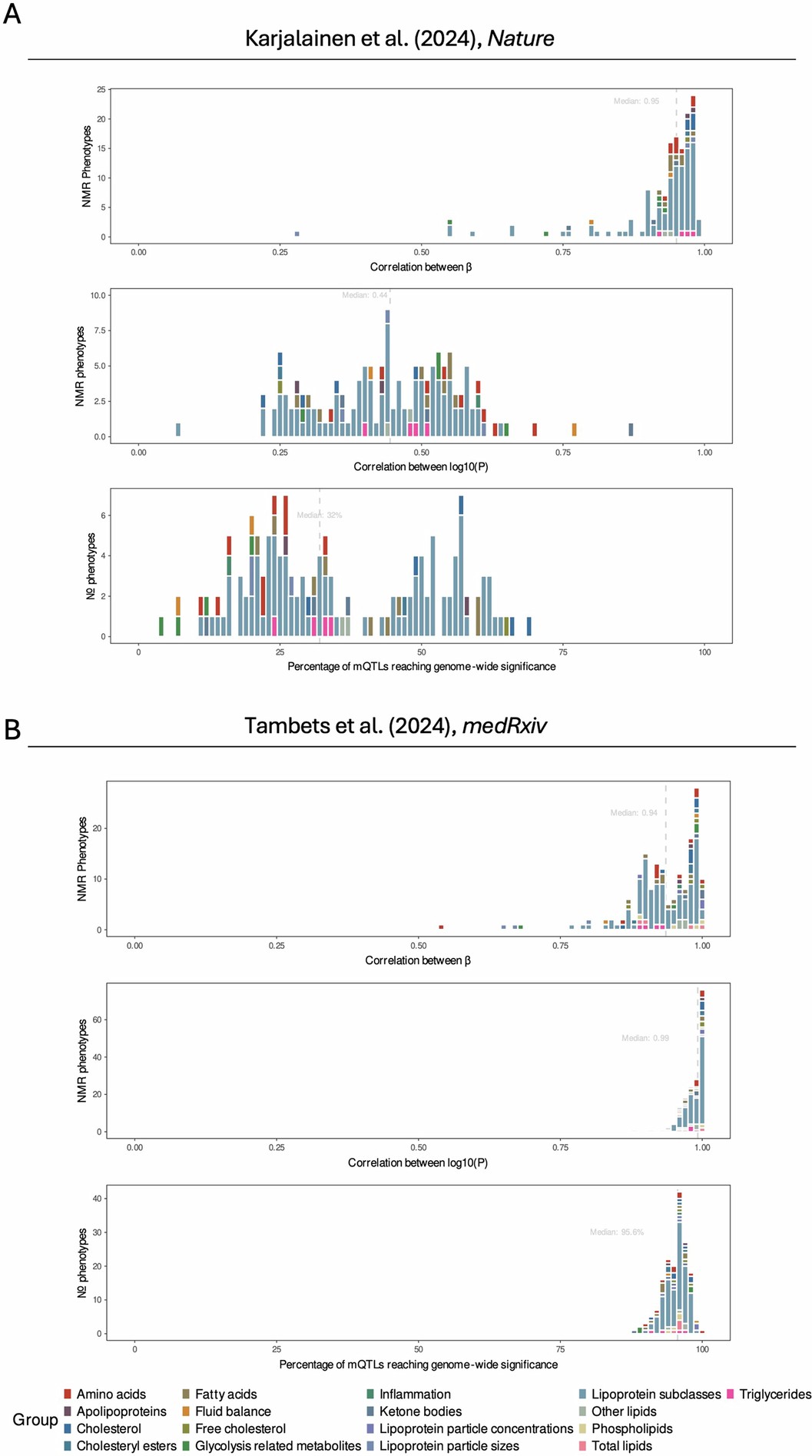 Extended Data Fig. 2: Independent replication of genetic signals.