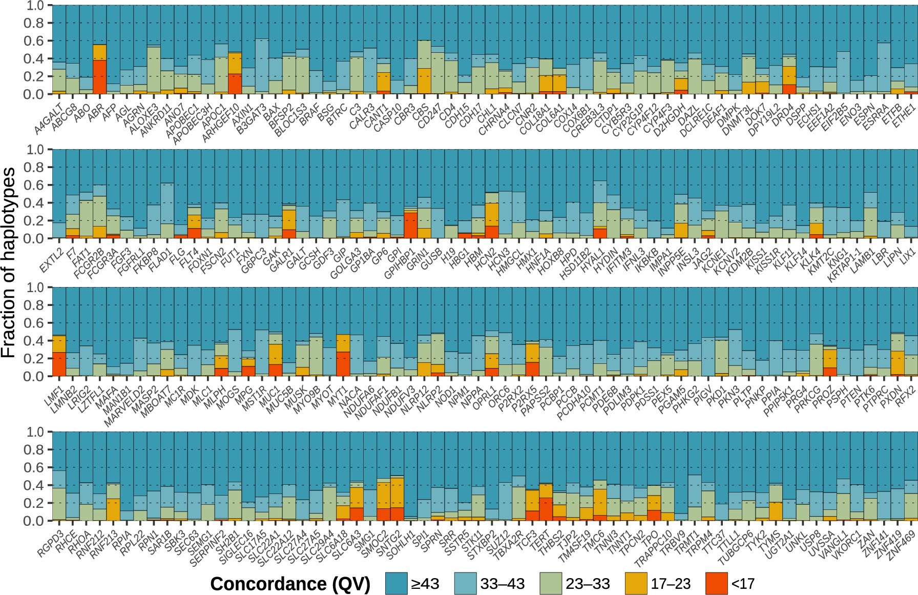 Extended Data Fig. 5