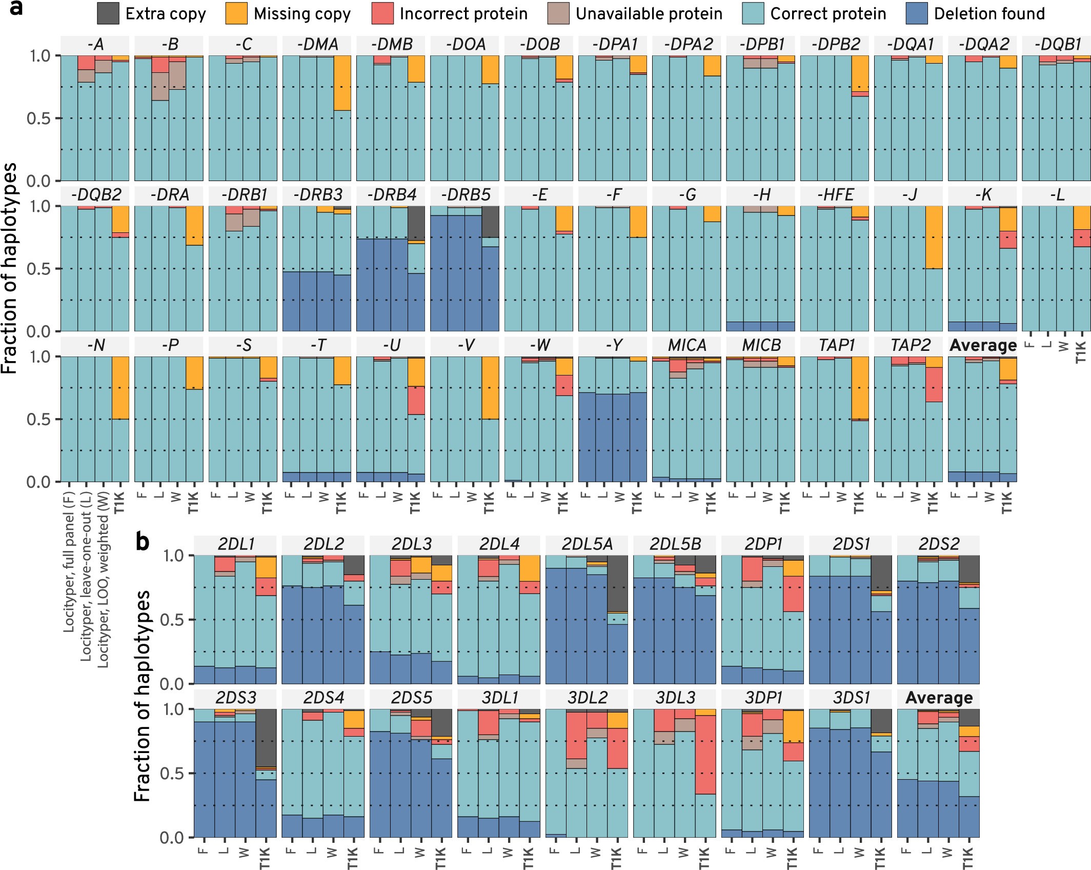 Extended Data Fig. 7