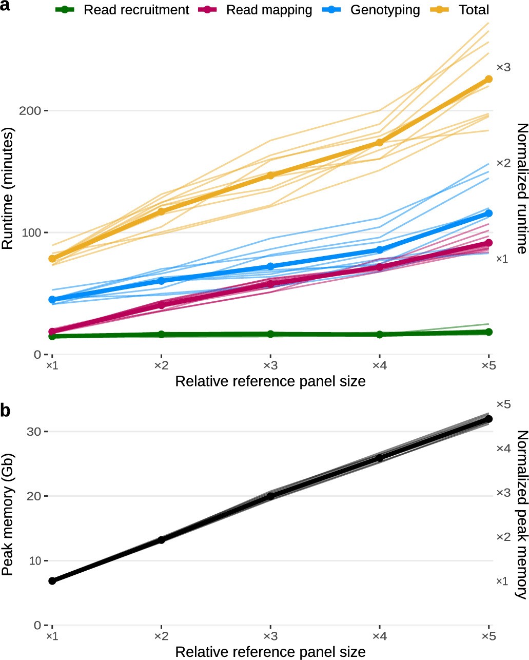 Extended Data Fig. 8