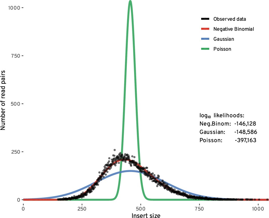 Extended Data Fig. 9