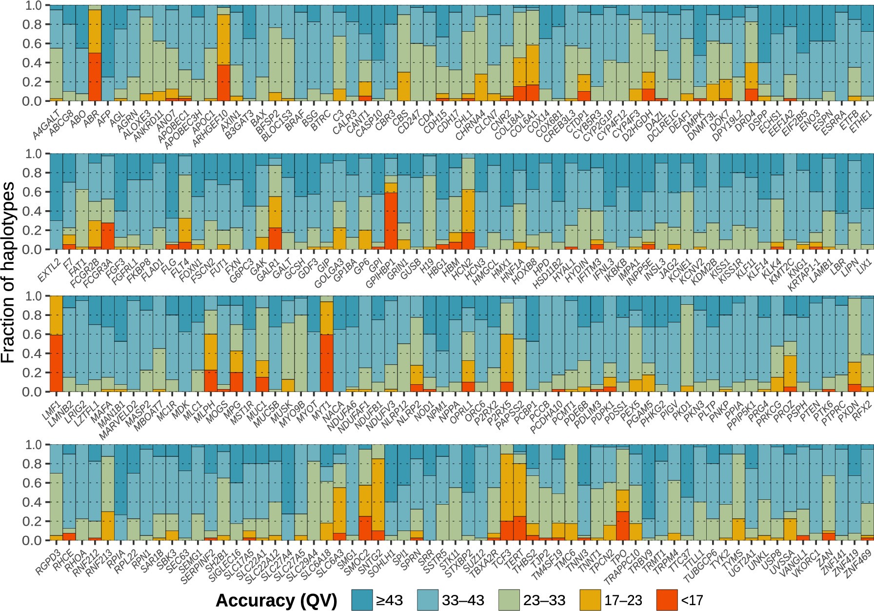 Extended Data Fig. 1