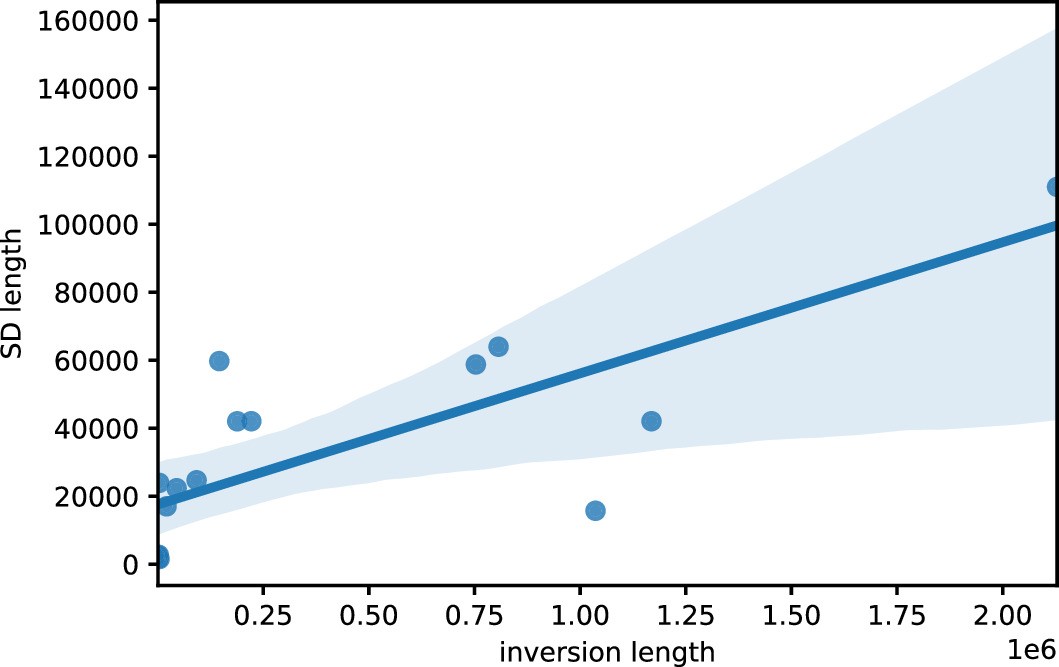 Extended Data Fig. 2