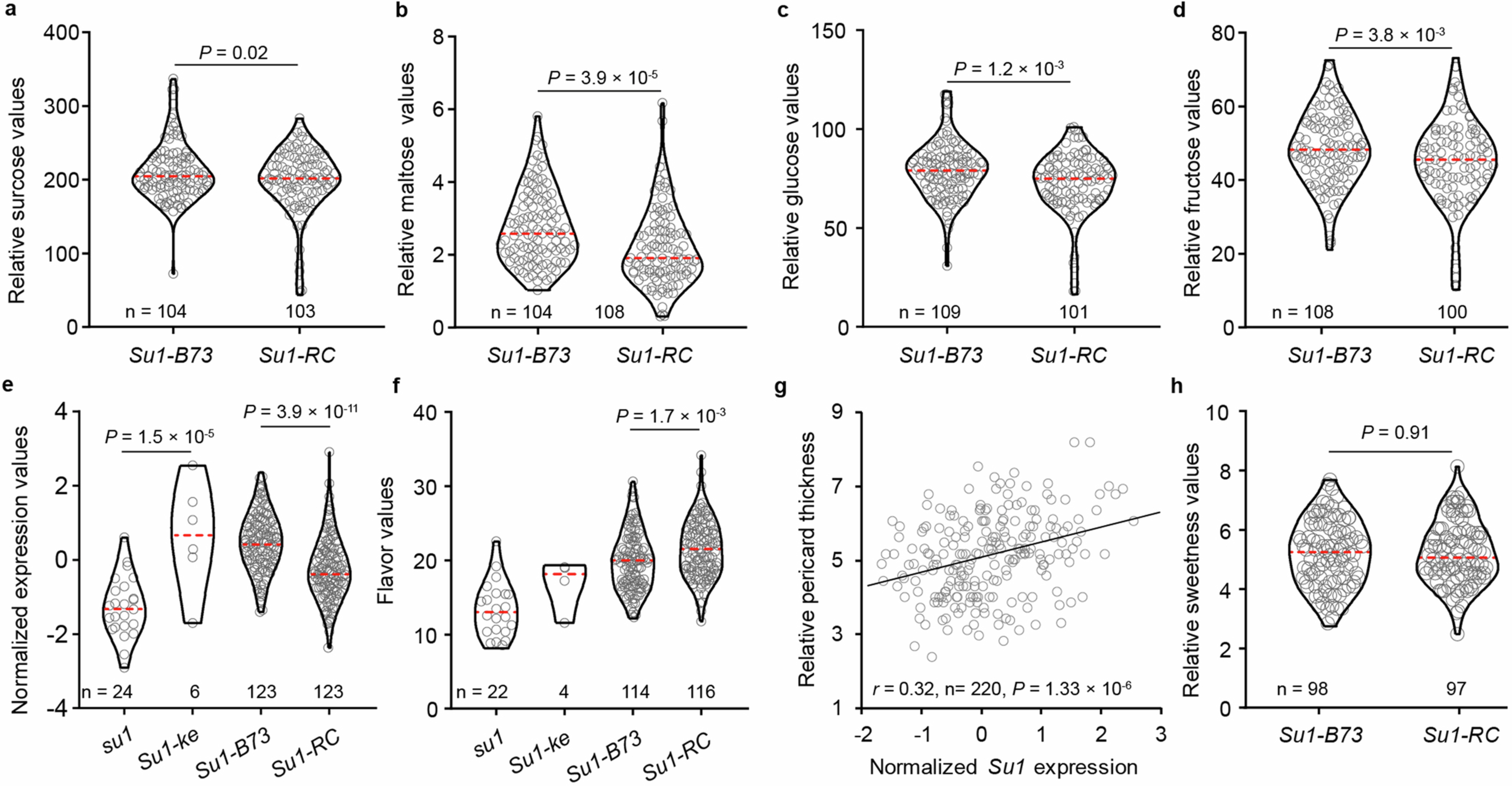 Extended Data Fig. 6