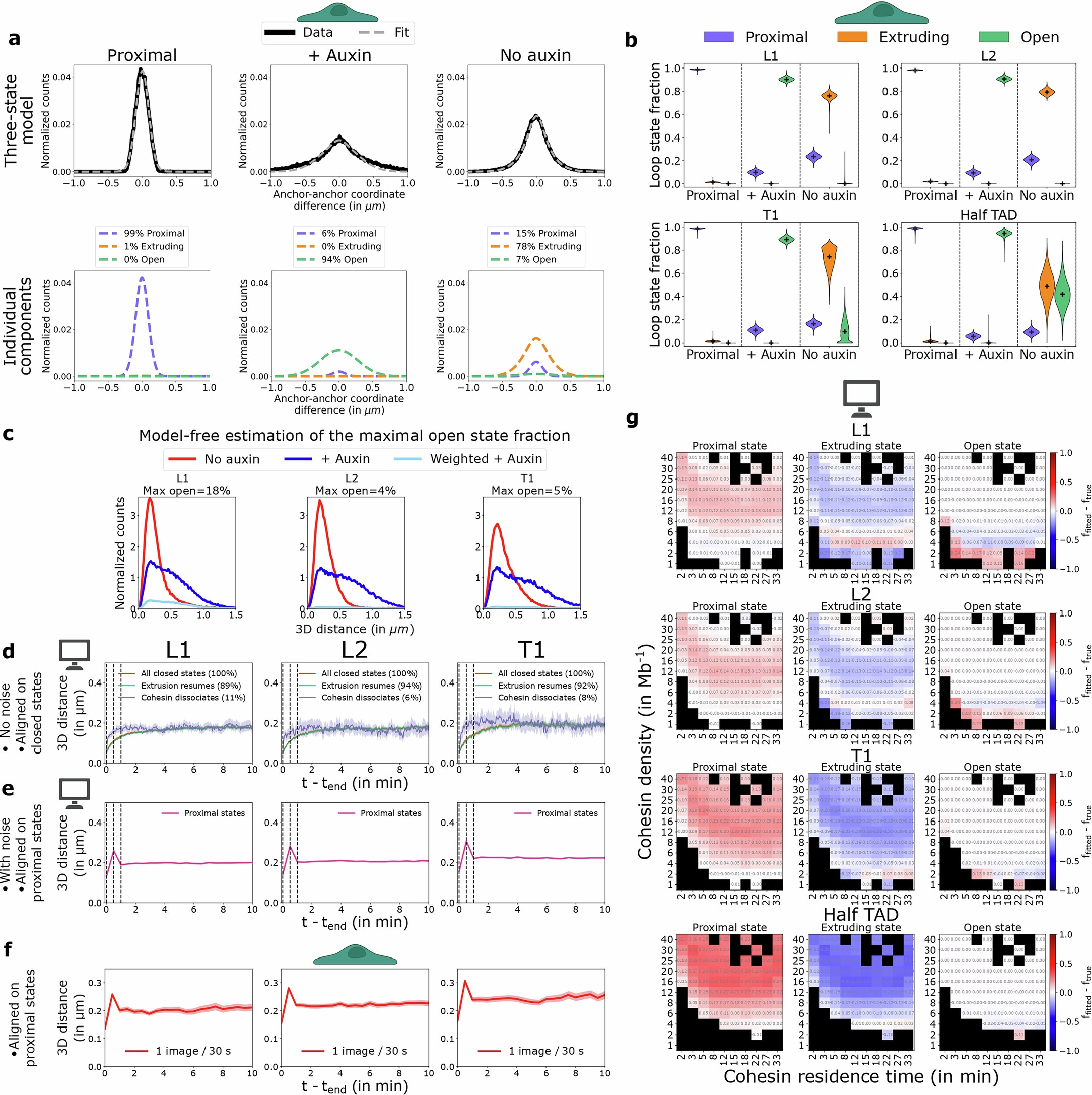 Extended Data Fig. 5