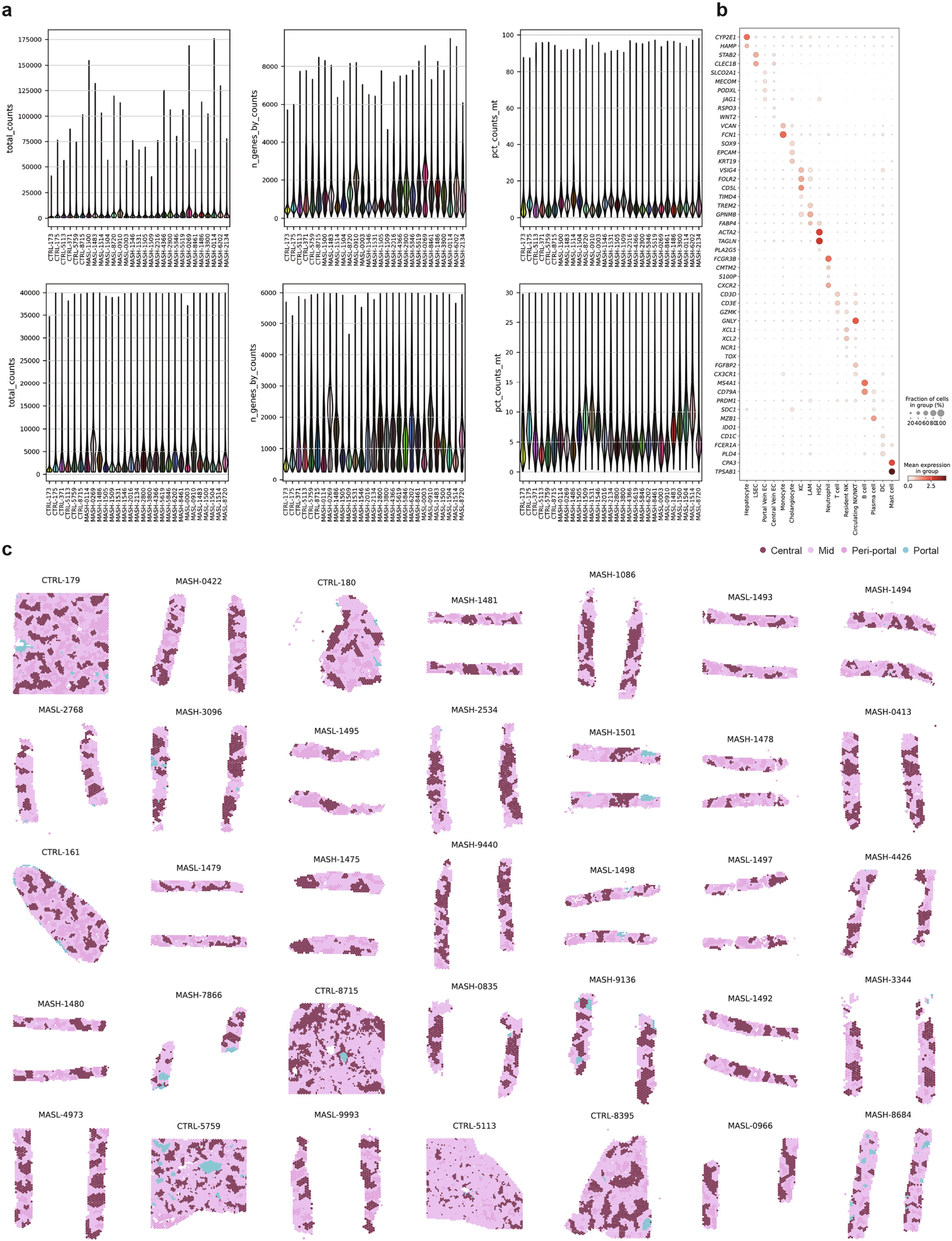 Extended Data Fig. 1