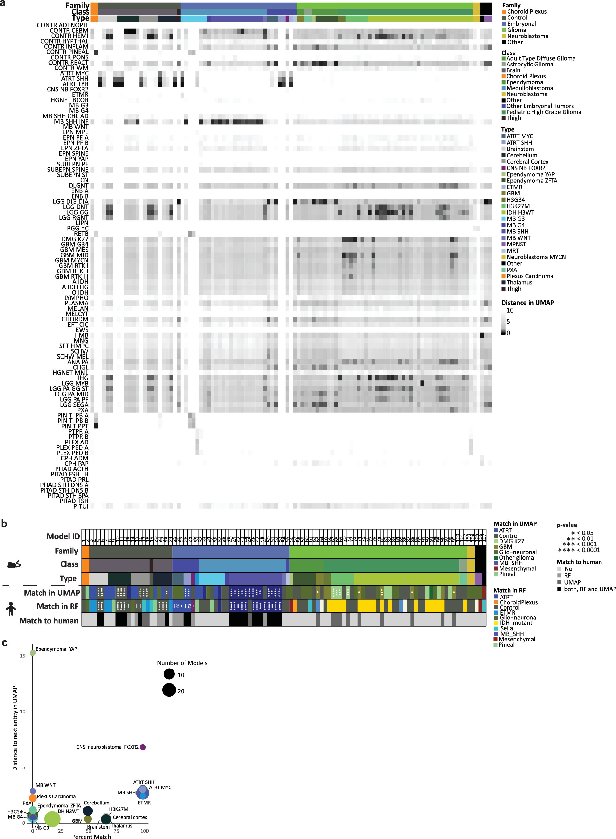 Extended Data Fig. 5