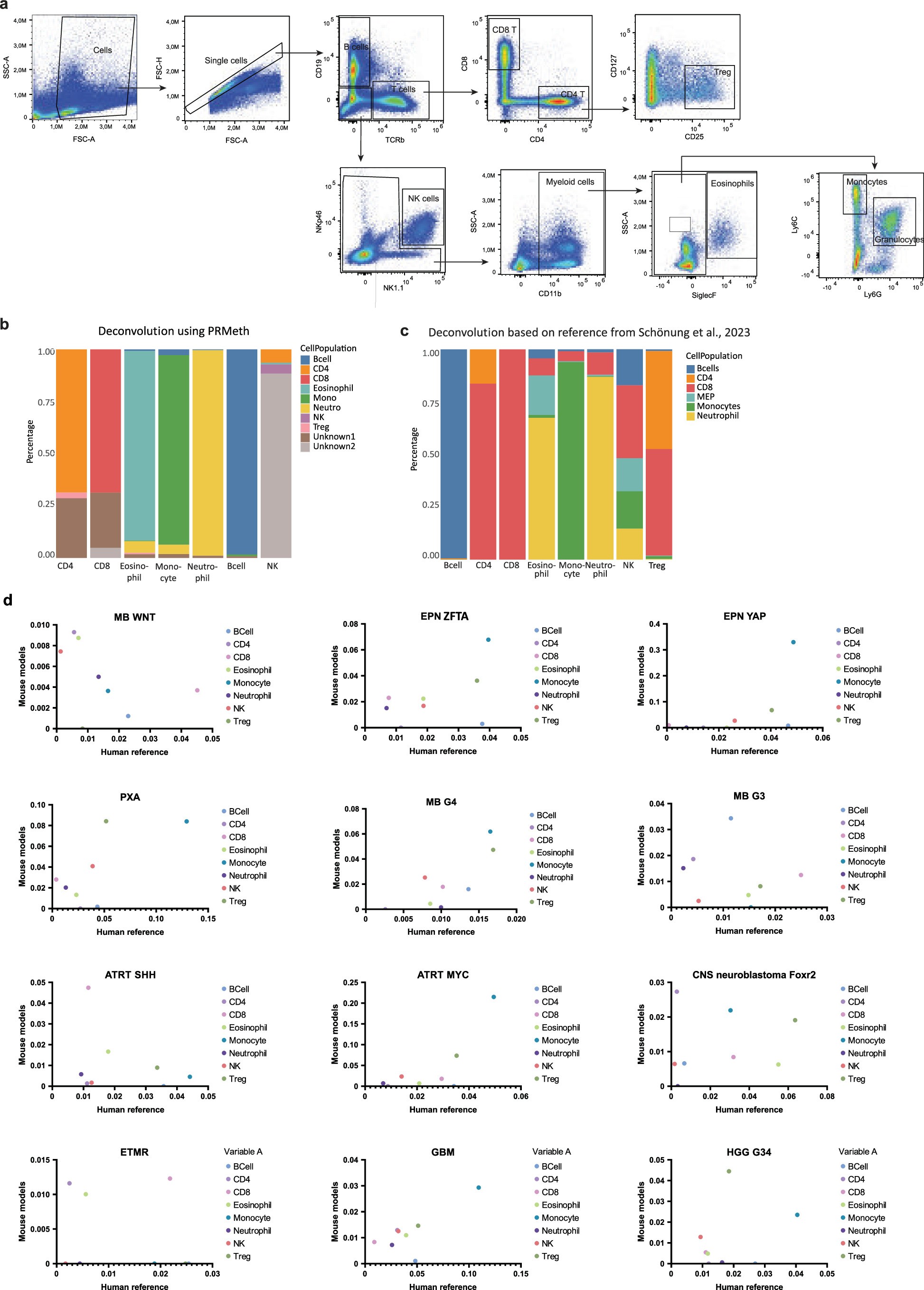 Extended Data Fig. 6