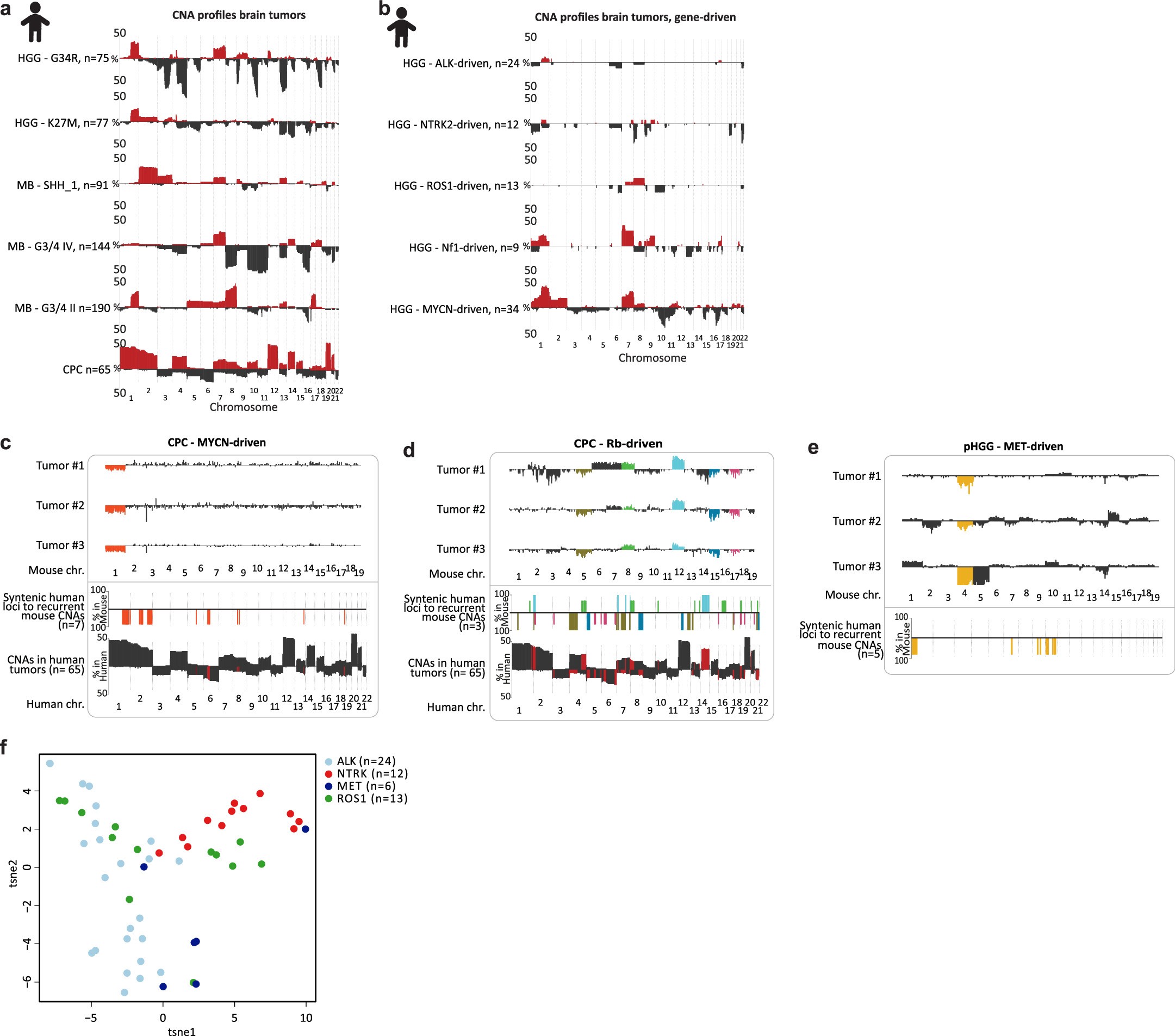 Extended Data Fig. 8