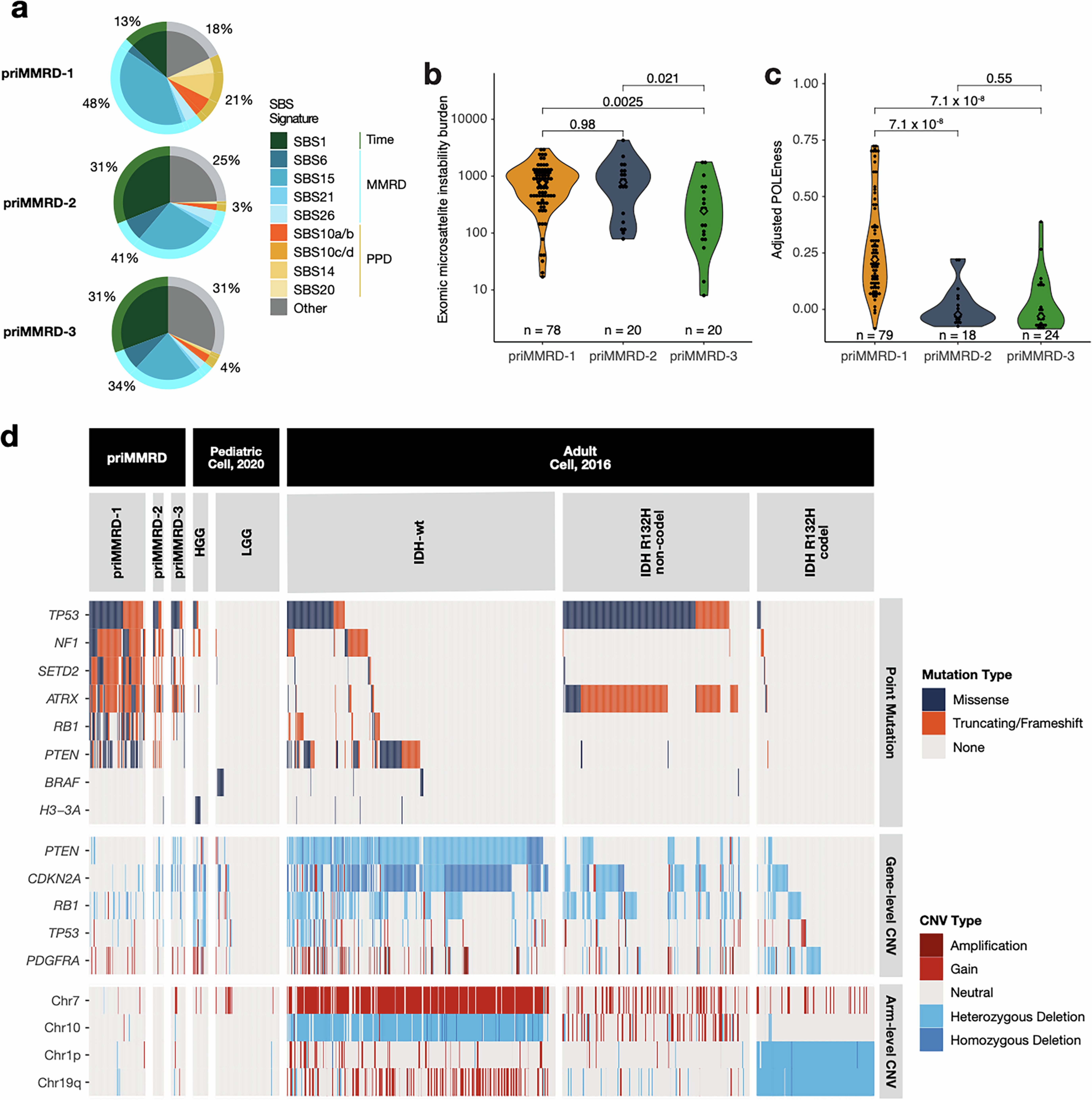 Extended Data Fig. 2