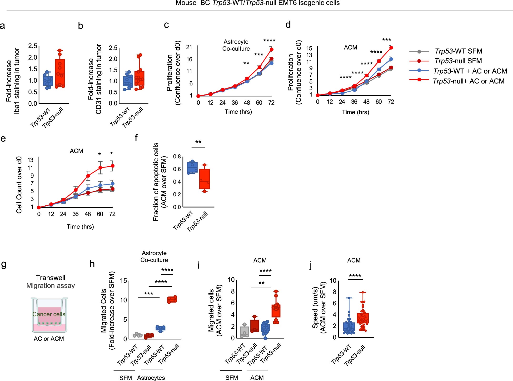 Extended Data Fig. 5