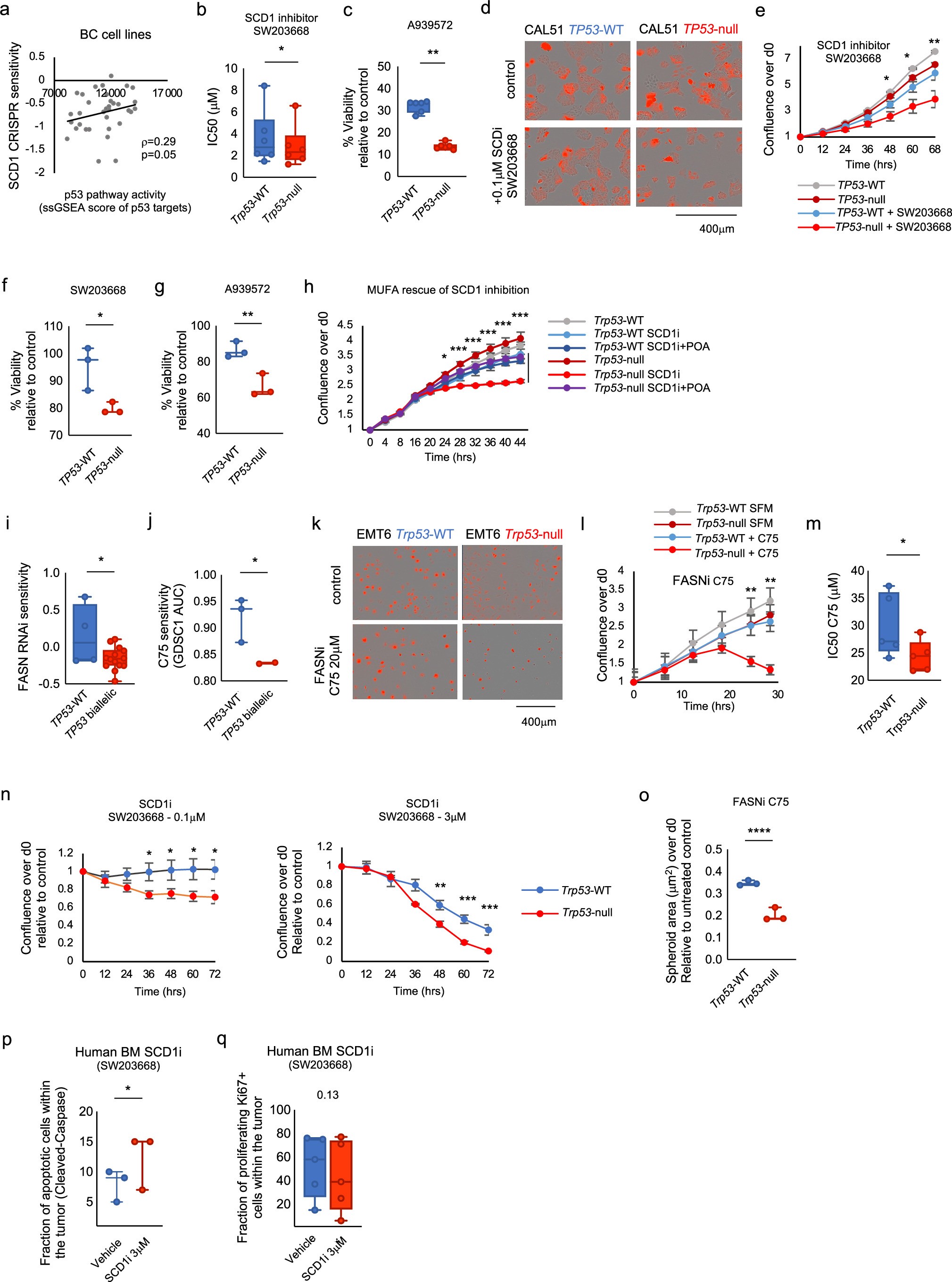 Extended Data Fig. 10