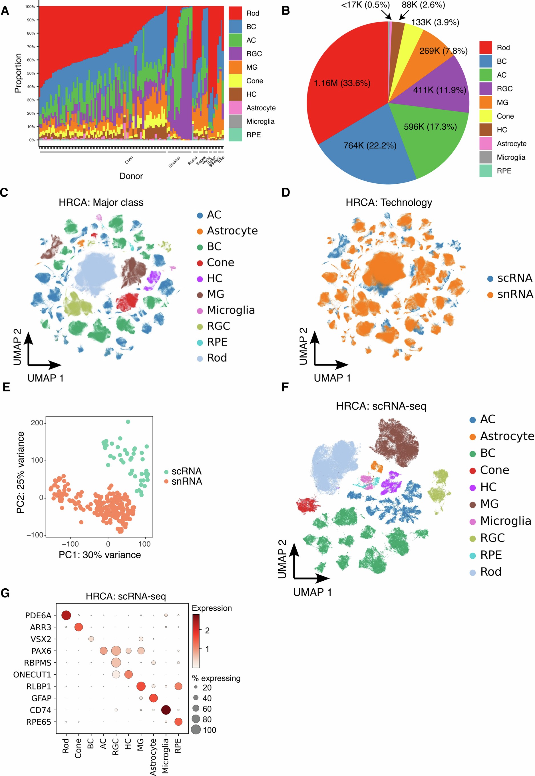 Extended Data Fig. 1