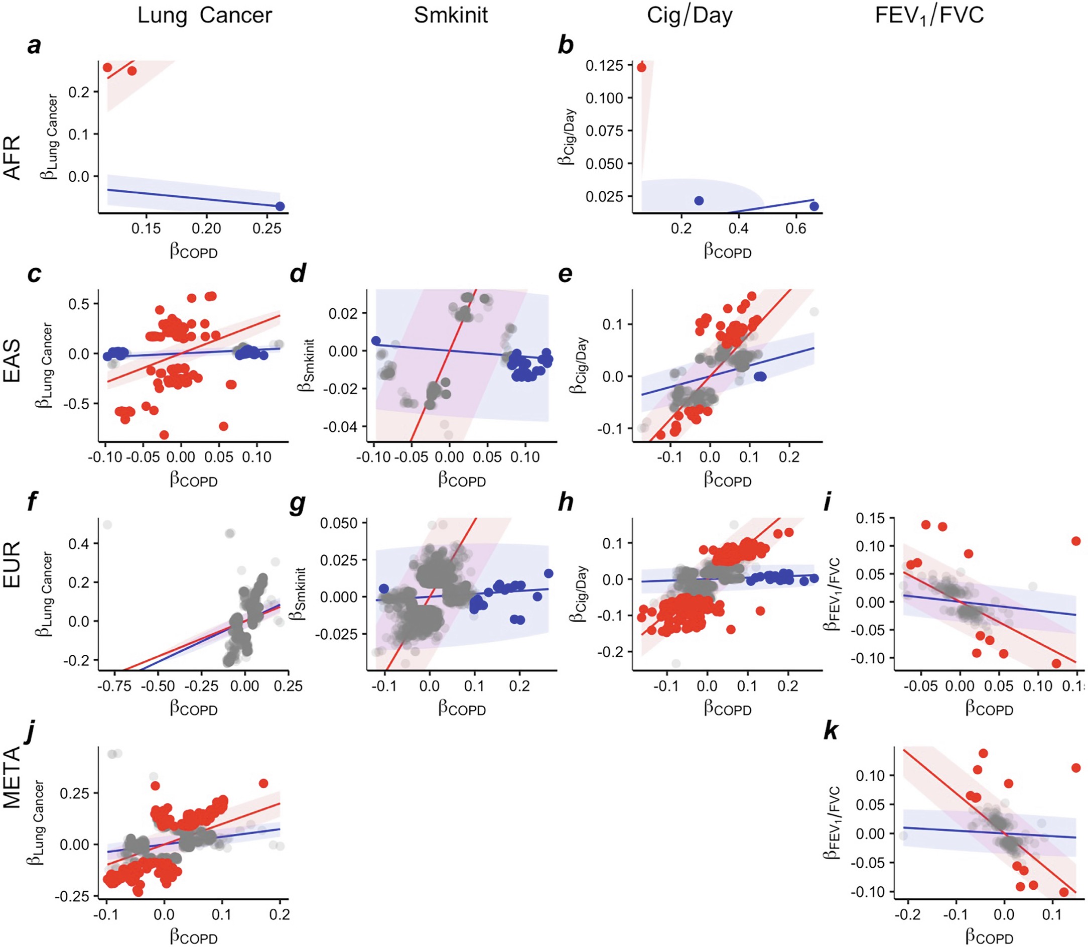 Extended Data Fig. 7
