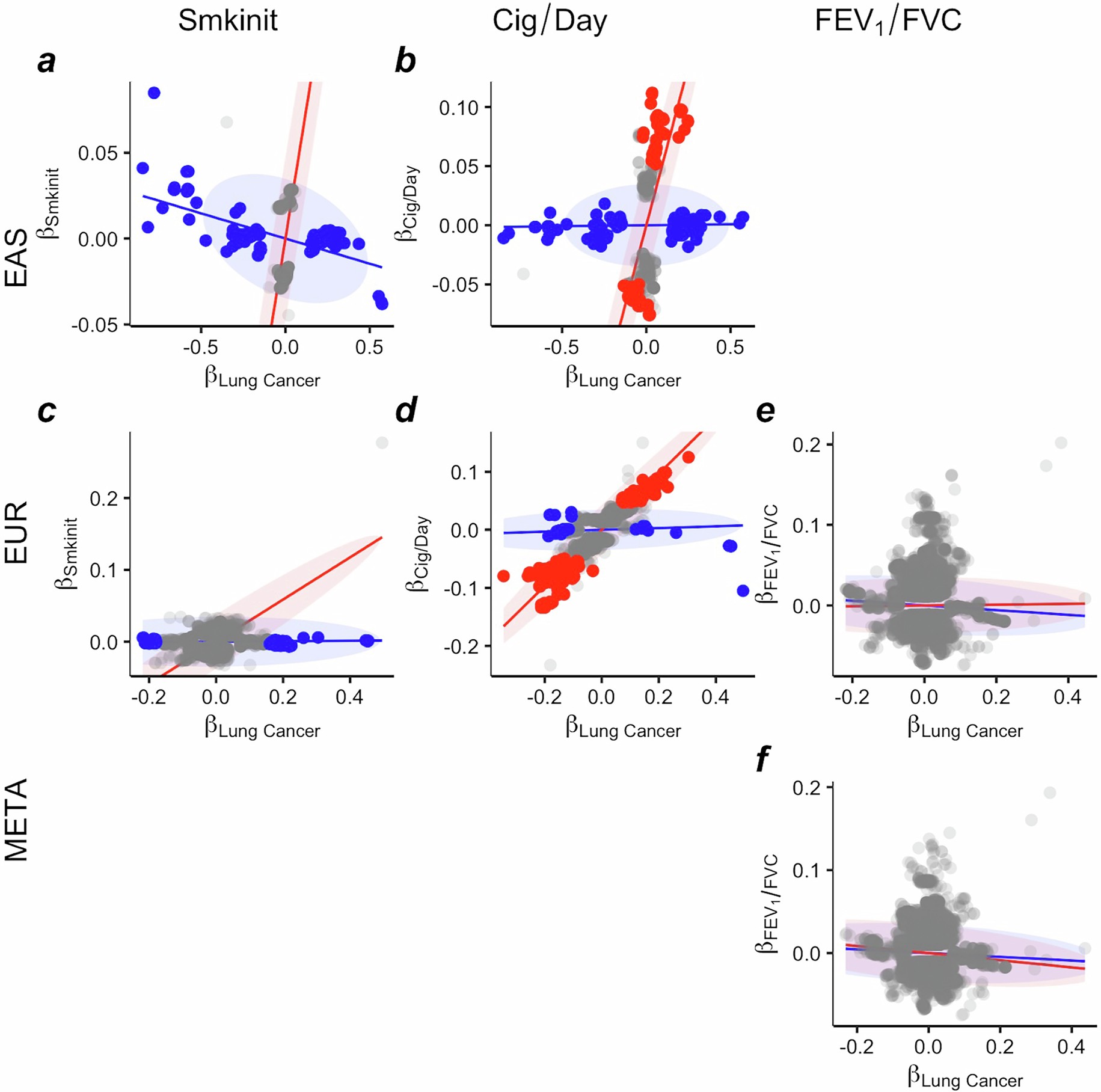Extended Data Fig. 8