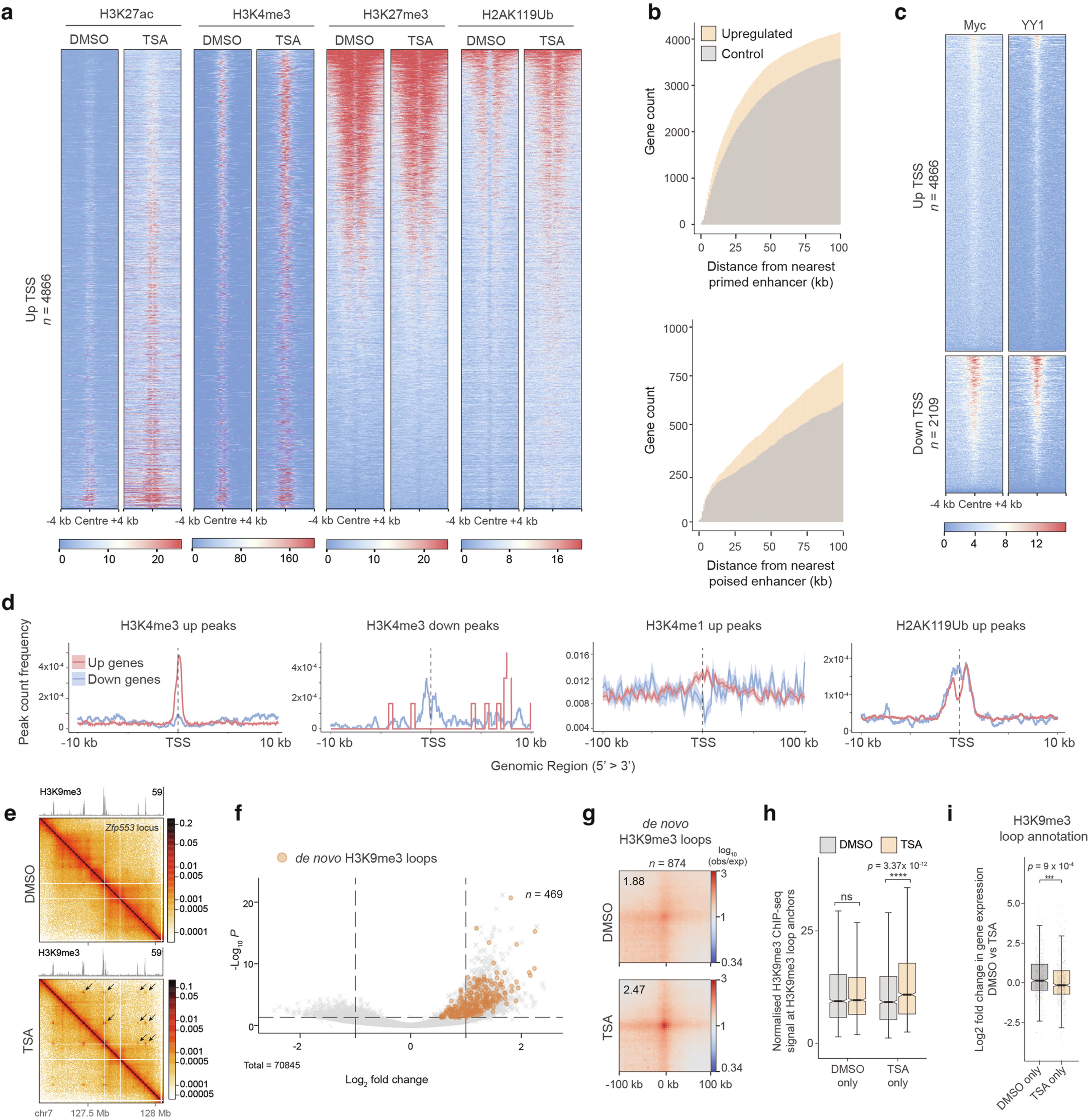 Extended Data Fig. 4