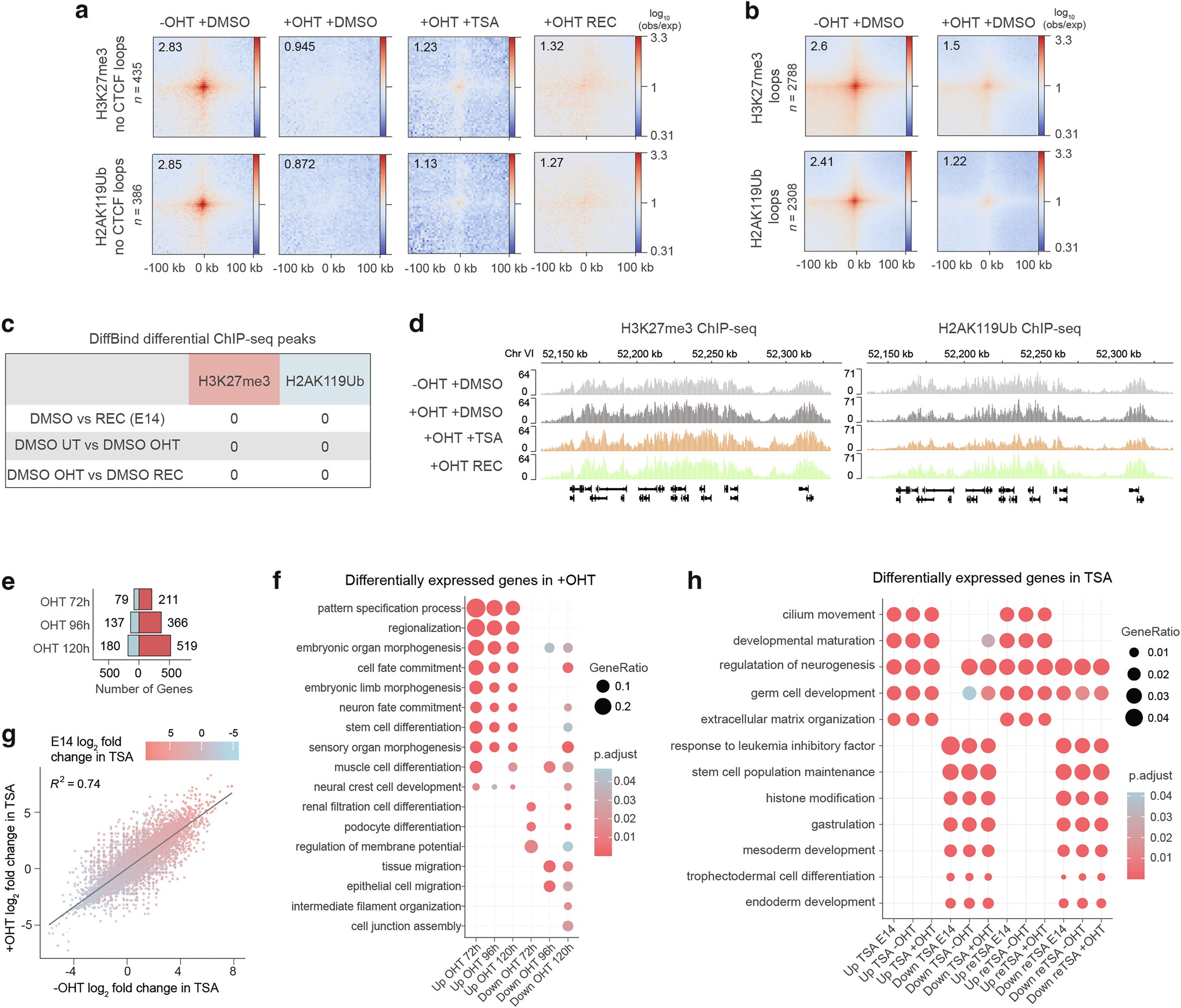 Extended Data Fig. 10