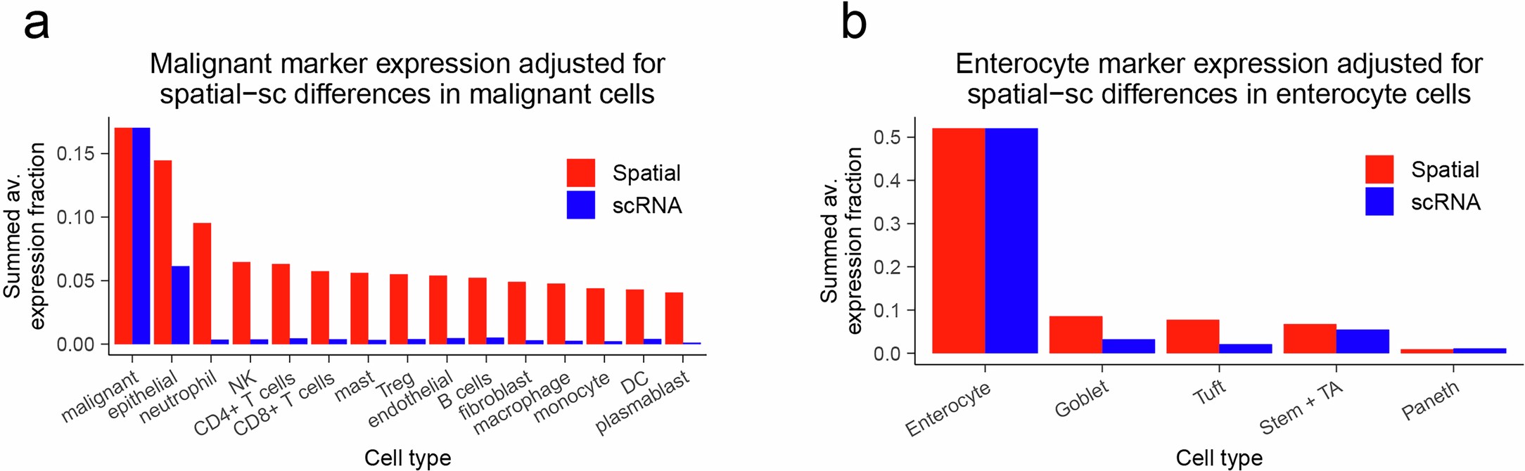 Extended Data Fig. 1
