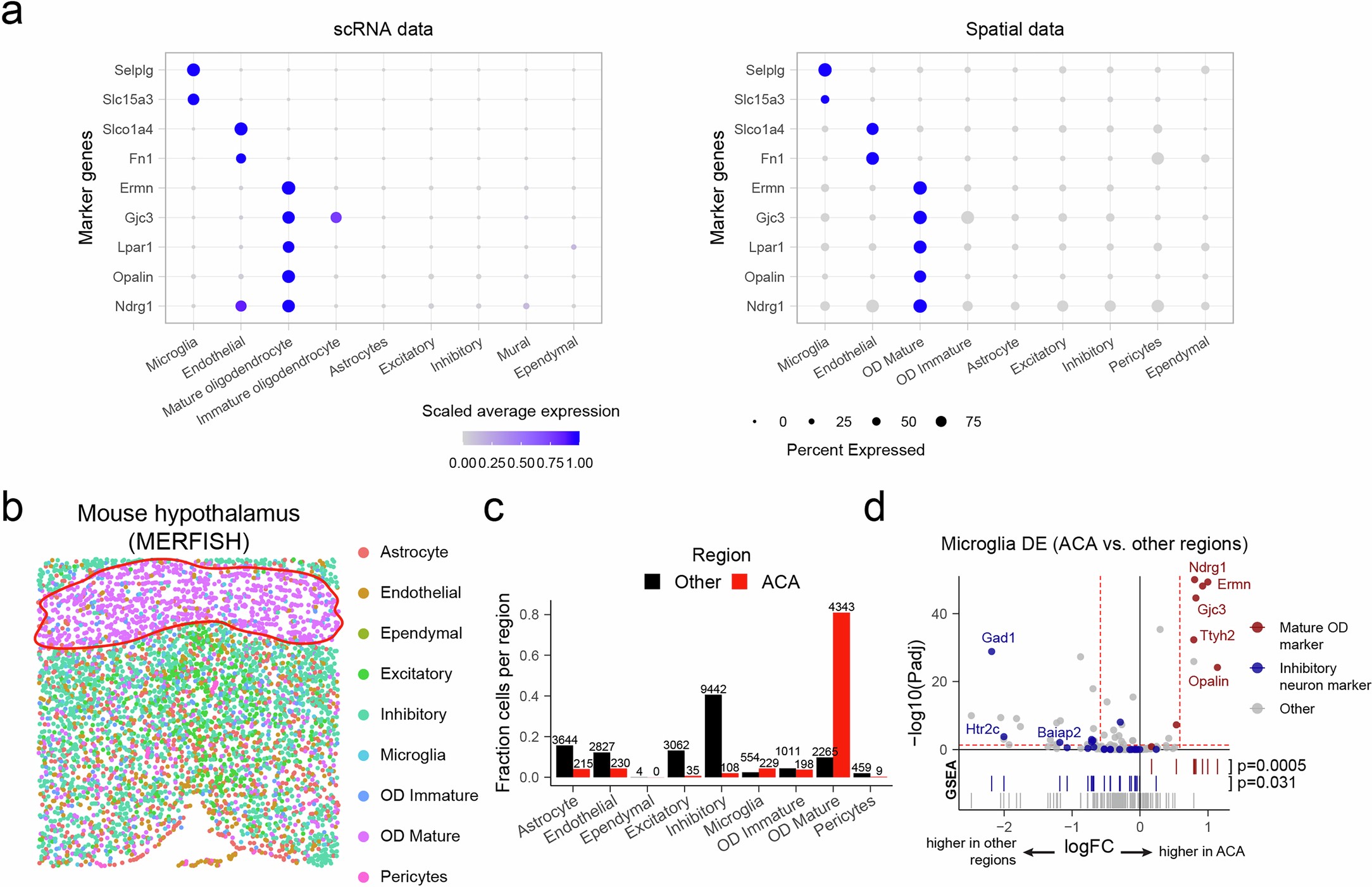 Extended Data Fig. 3