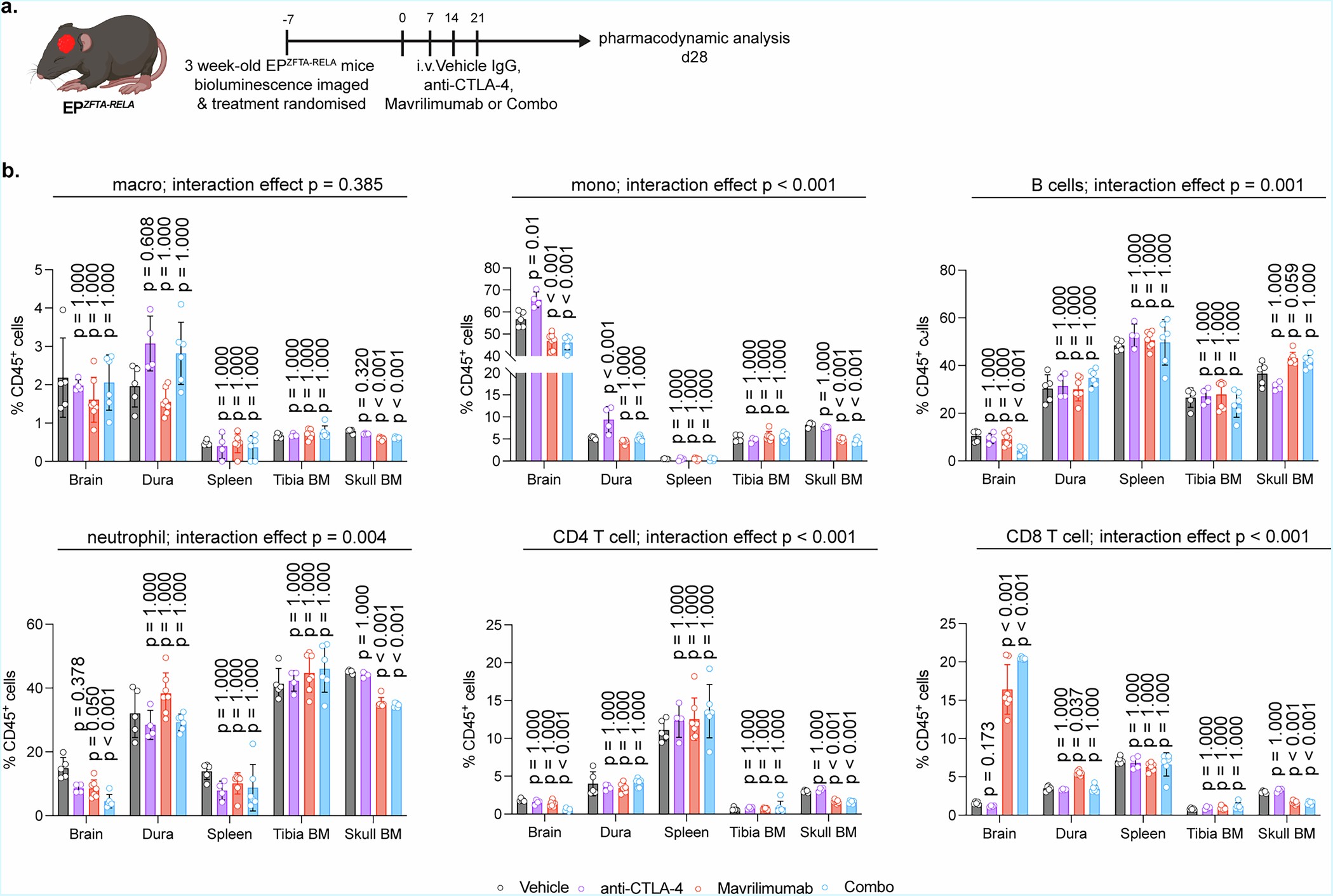 Extended Data Fig. 10