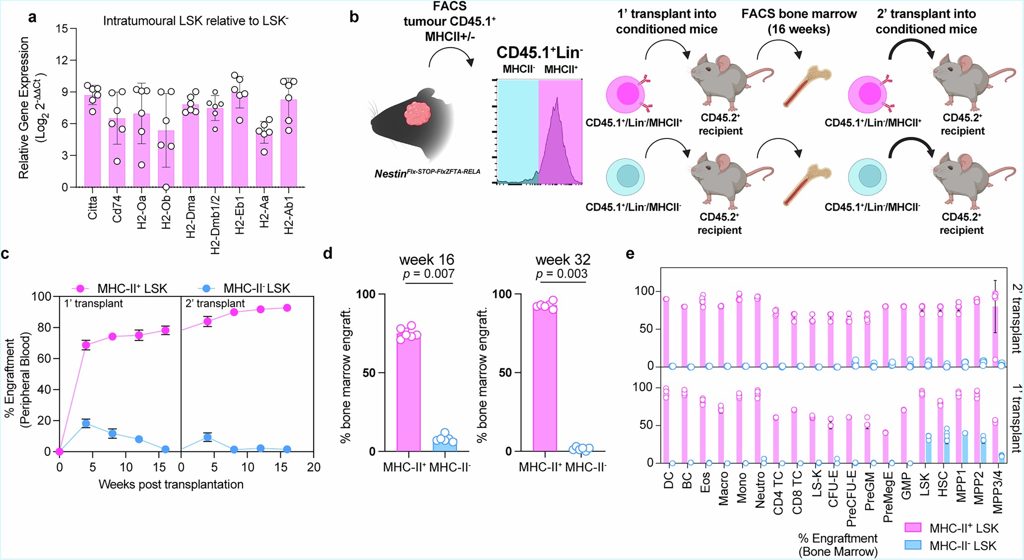 Extended Data Fig. 1