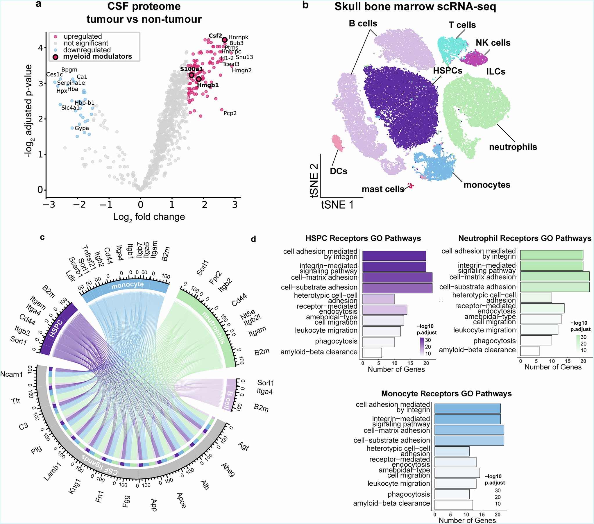 Extended Data Fig. 2