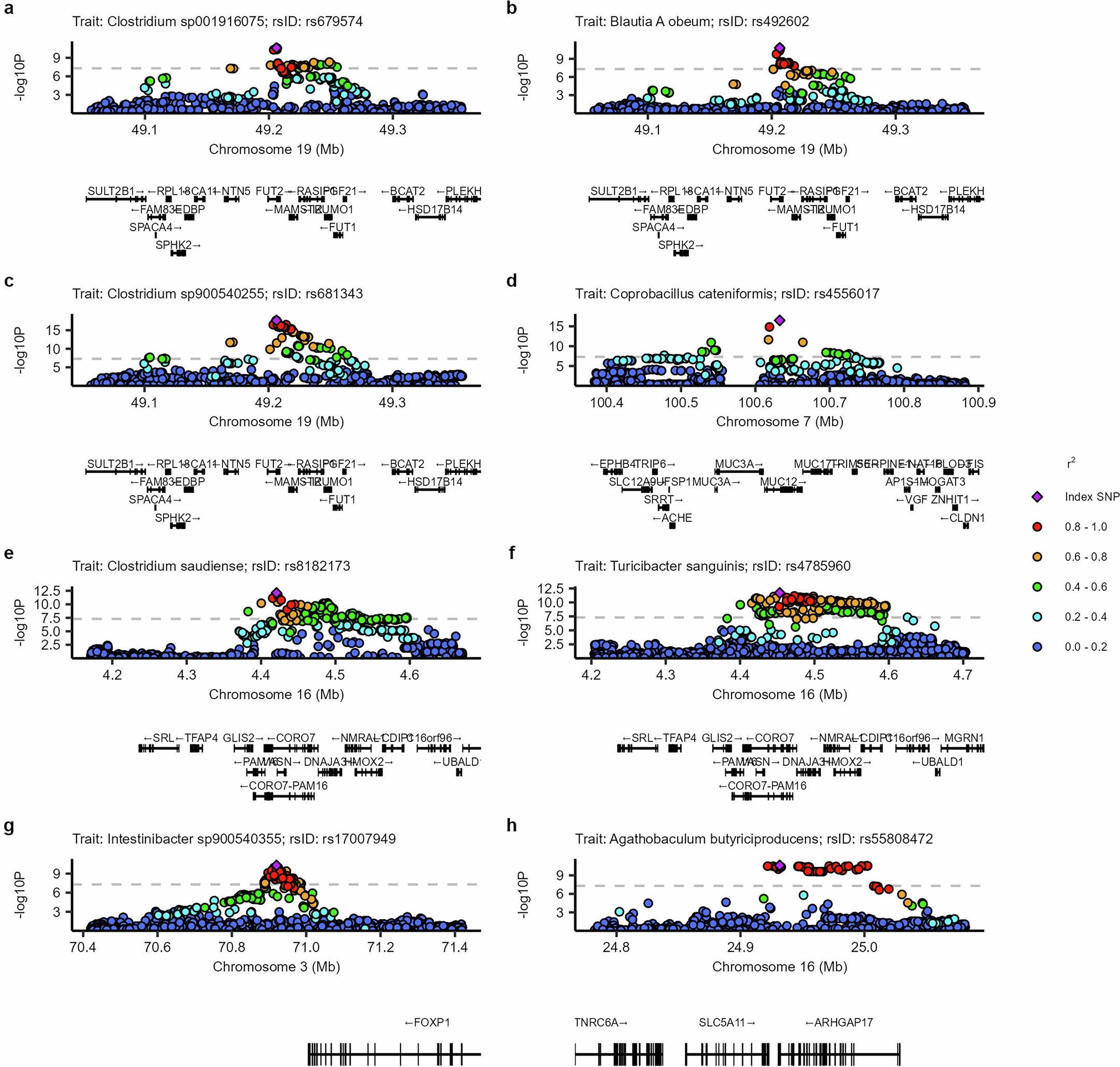 Extended Data Fig. 7