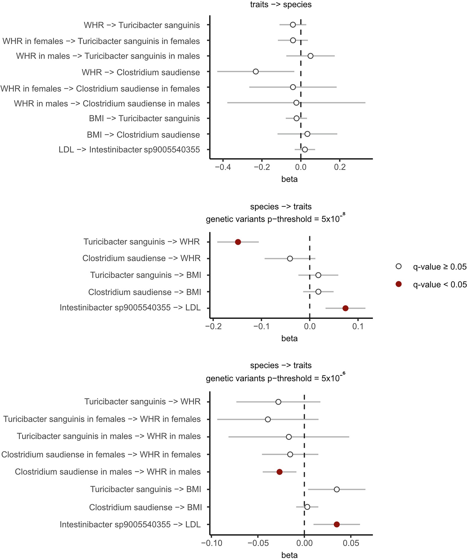 Extended Data Fig. 8