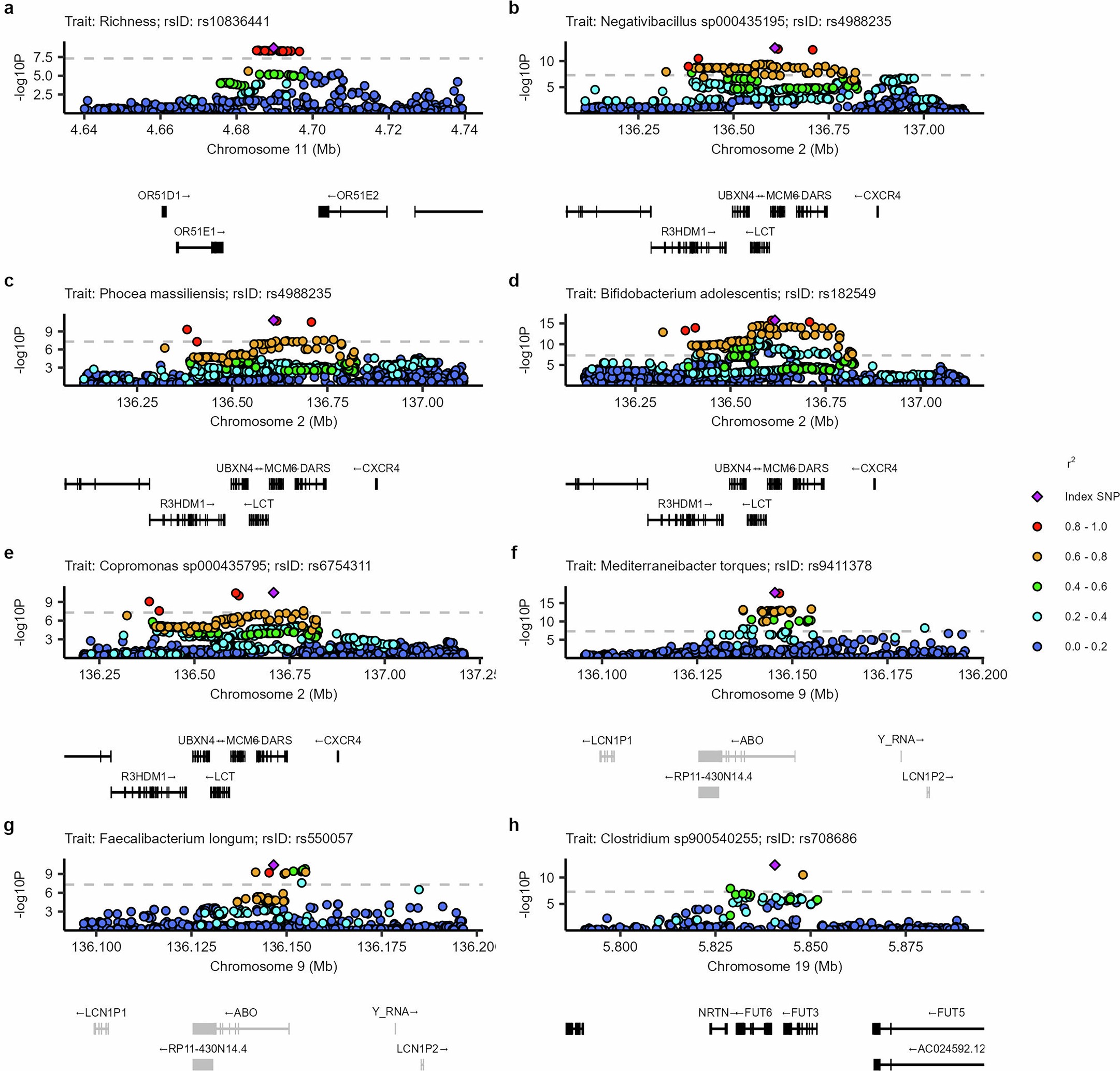 Extended Data Fig. 1