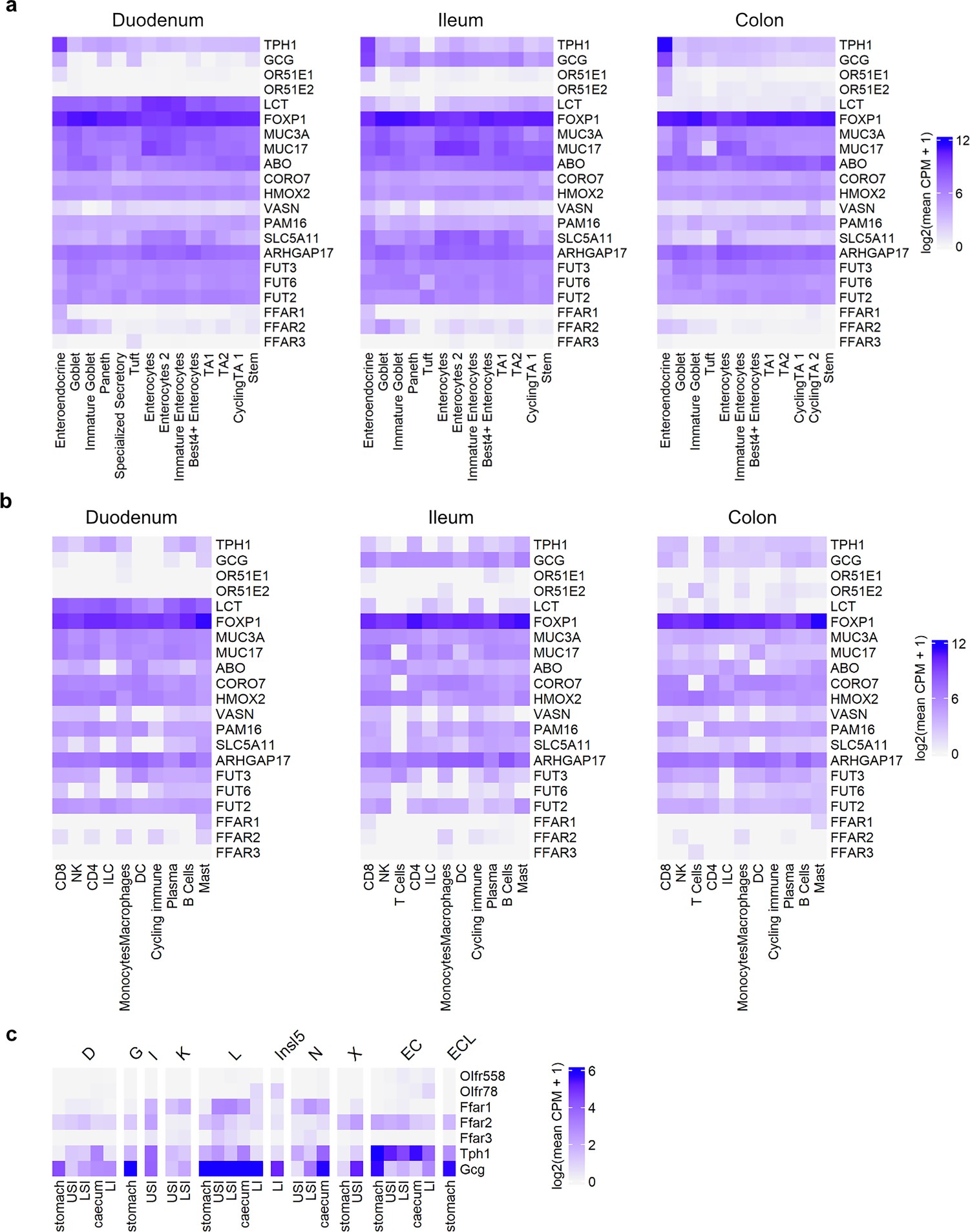Extended Data Fig. 3