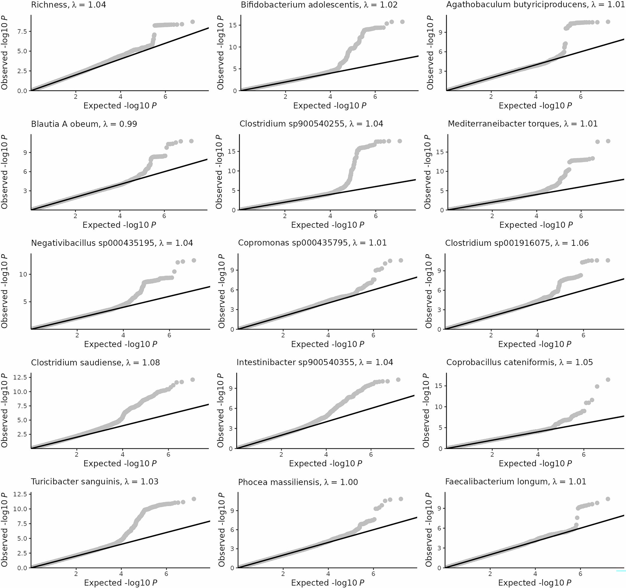 Extended Data Fig. 5