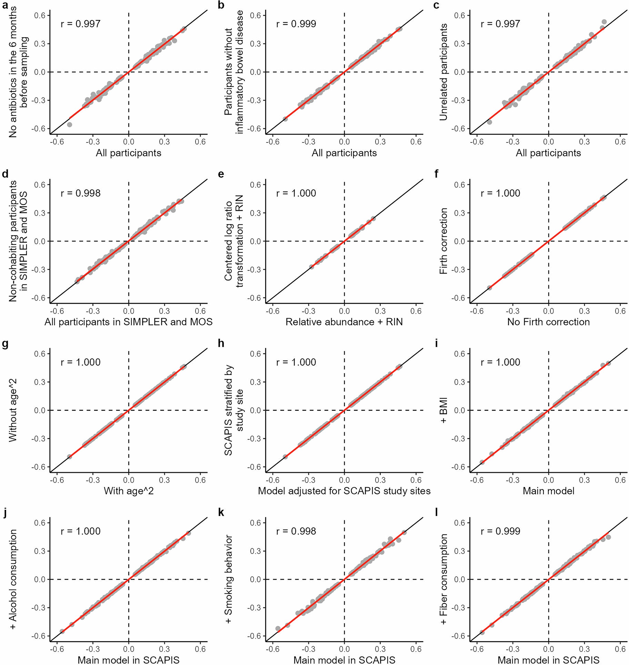 Extended Data Fig. 6