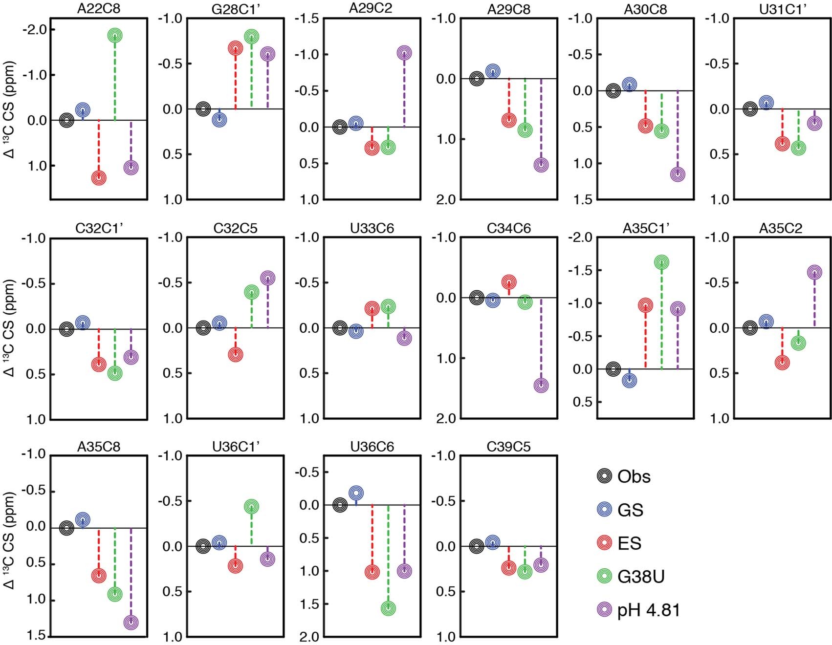 Extended Data Fig. 3