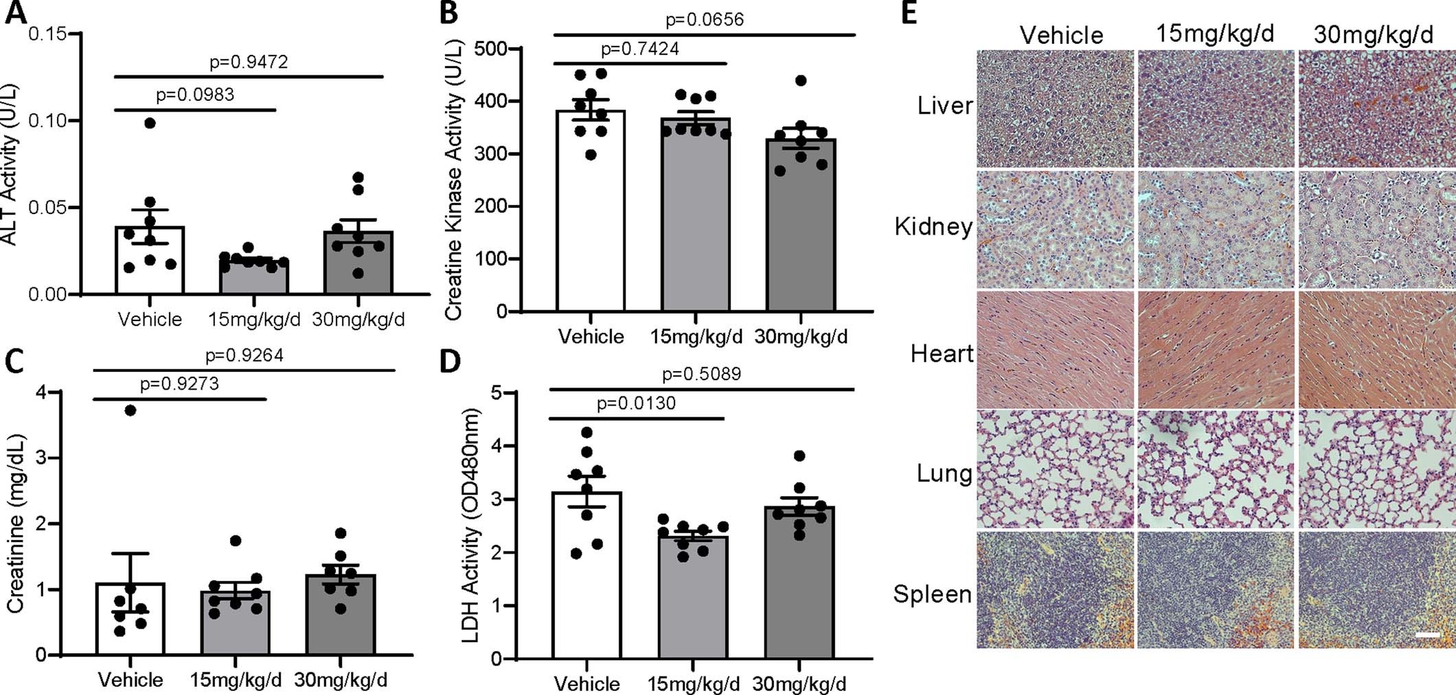 Extended Data Fig. 6