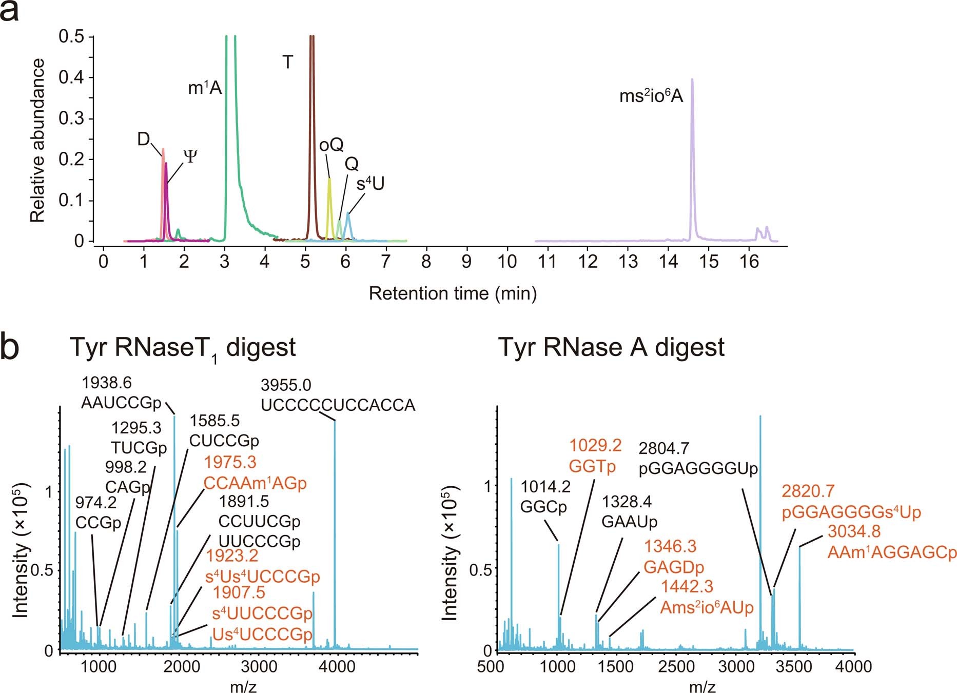 Extended Data Fig. 7