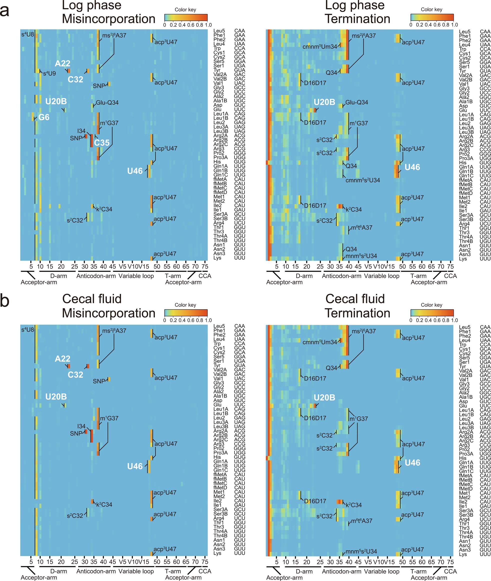 Extended Data Fig. 4