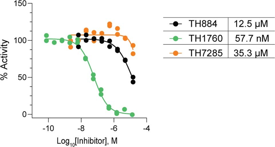 Extended Data Fig. 1