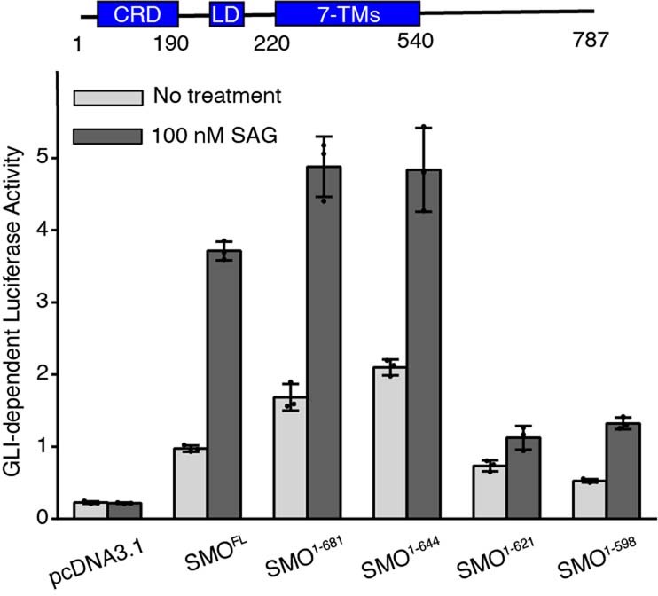 Extended Data Fig. 1