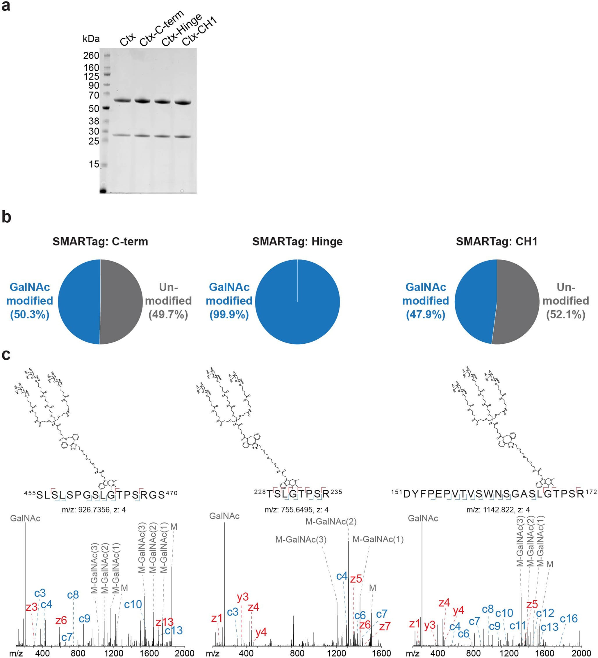 Extended Data Fig. 6