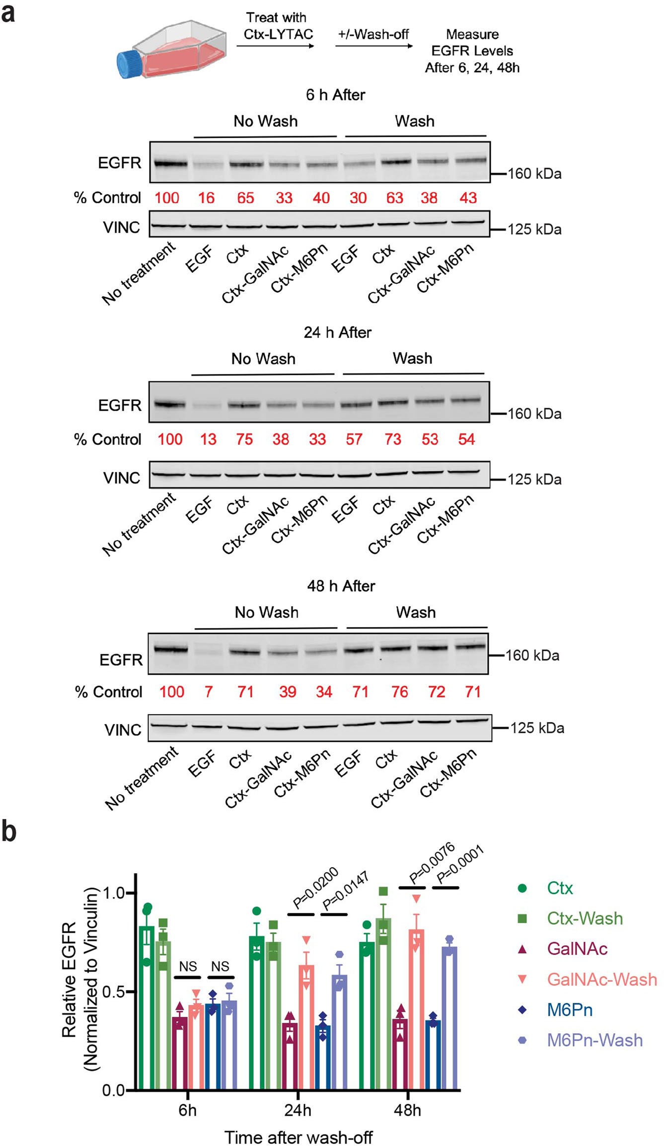 Extended Data Fig. 9
