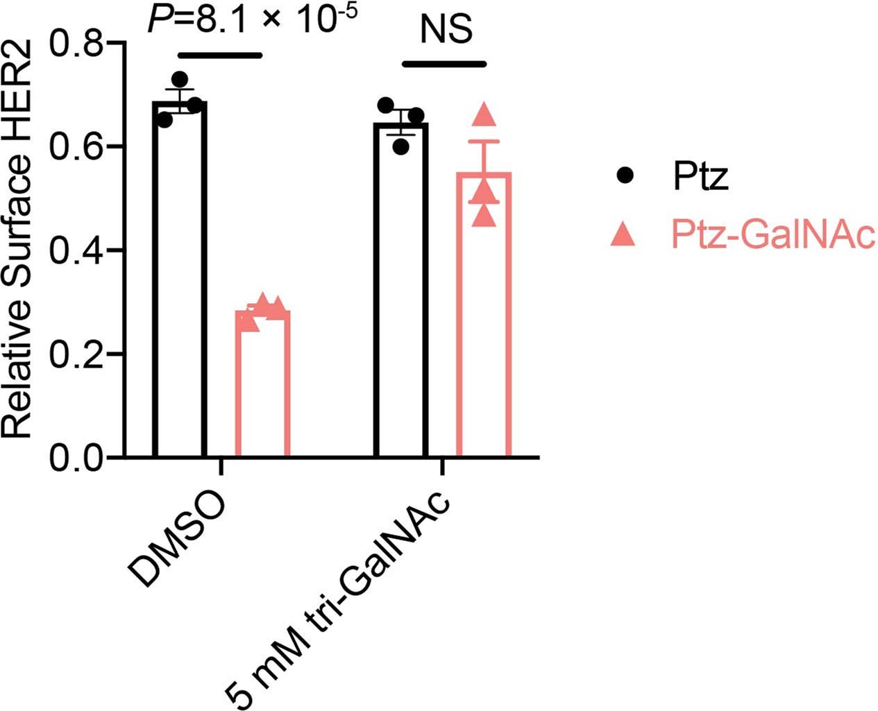 Extended Data Fig. 1