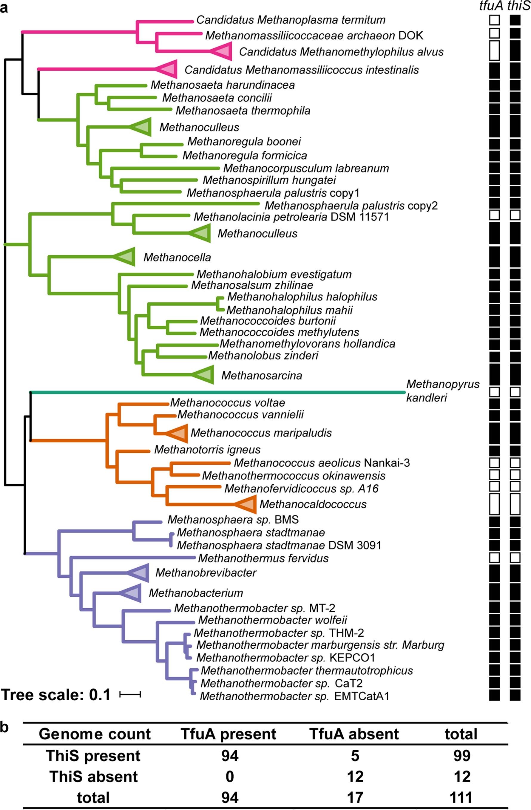 Extended Data Fig. 2