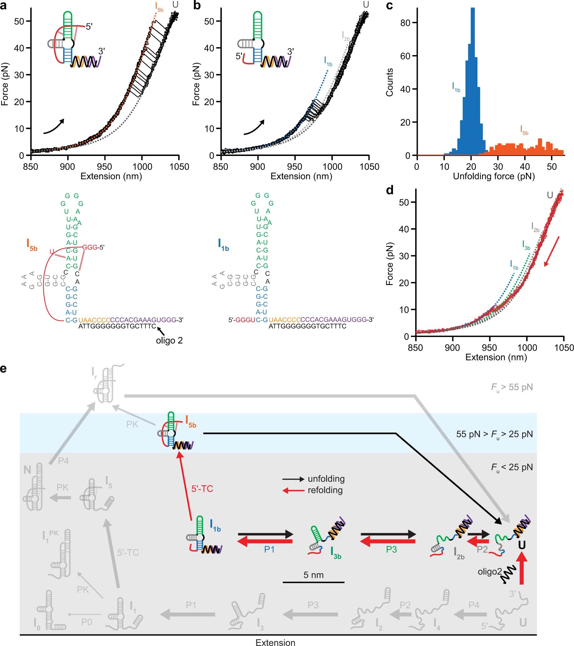 Extended Data Fig. 2
