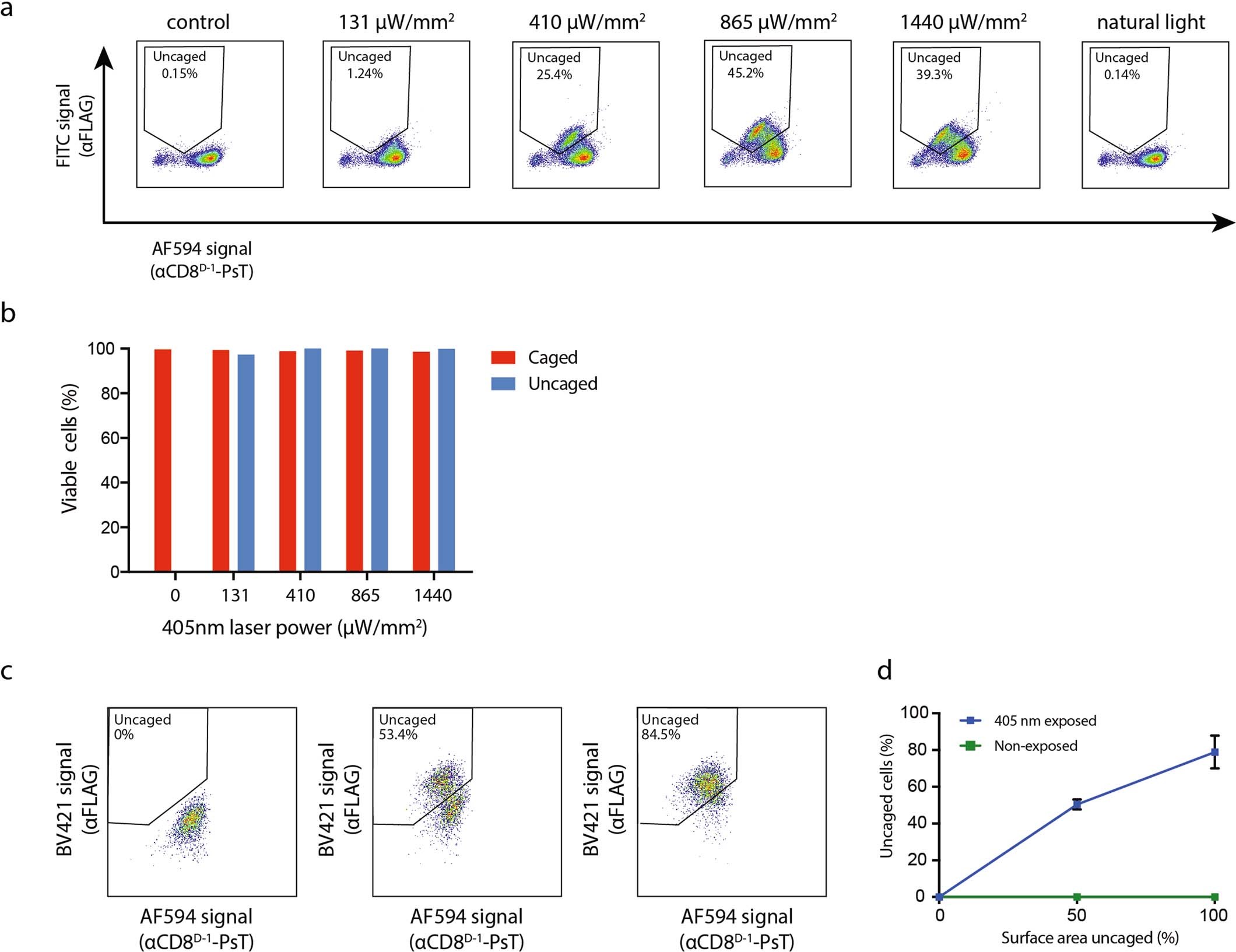 Extended Data Fig. 6