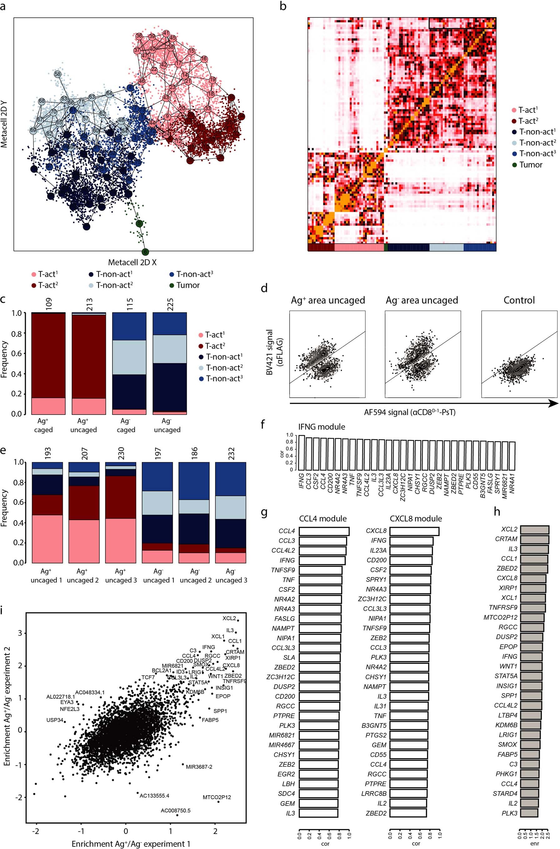 Extended Data Fig. 7