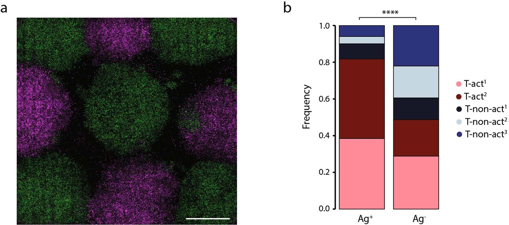 Extended Data Fig. 8