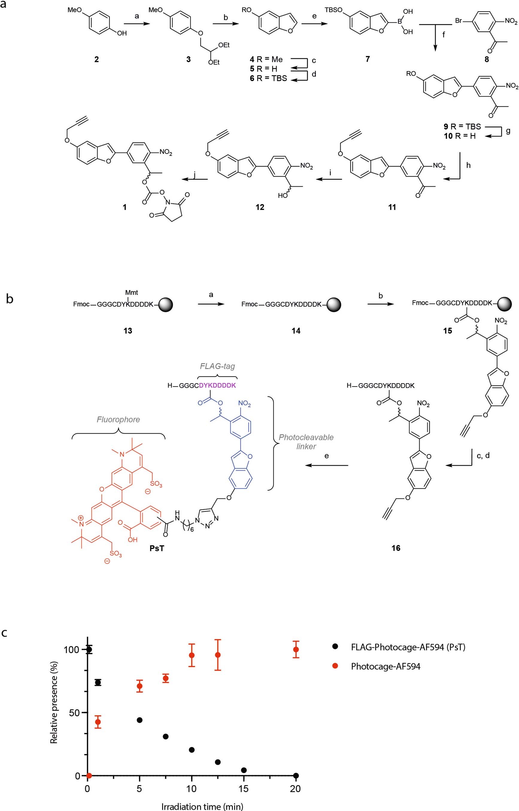 Extended Data Fig. 1