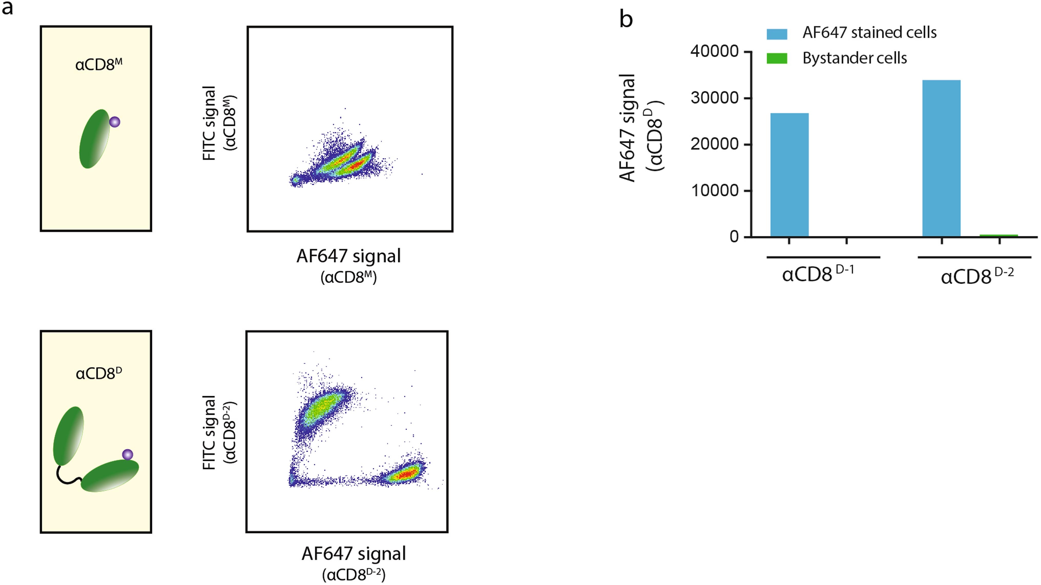 Extended Data Fig. 2