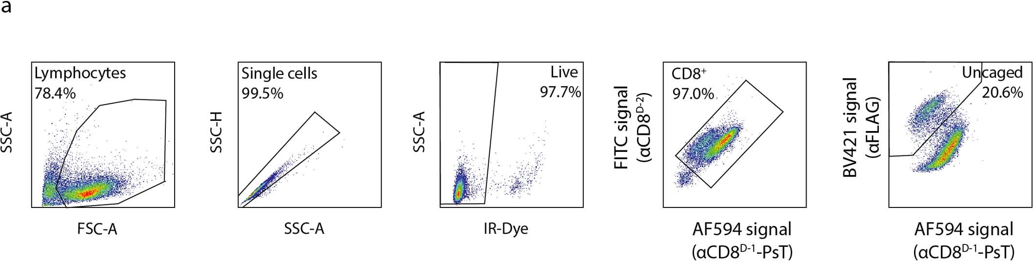 Extended Data Fig. 4