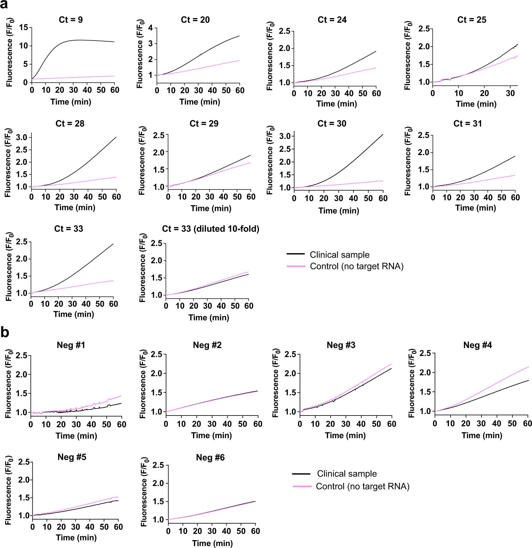Extended Data Fig. 9